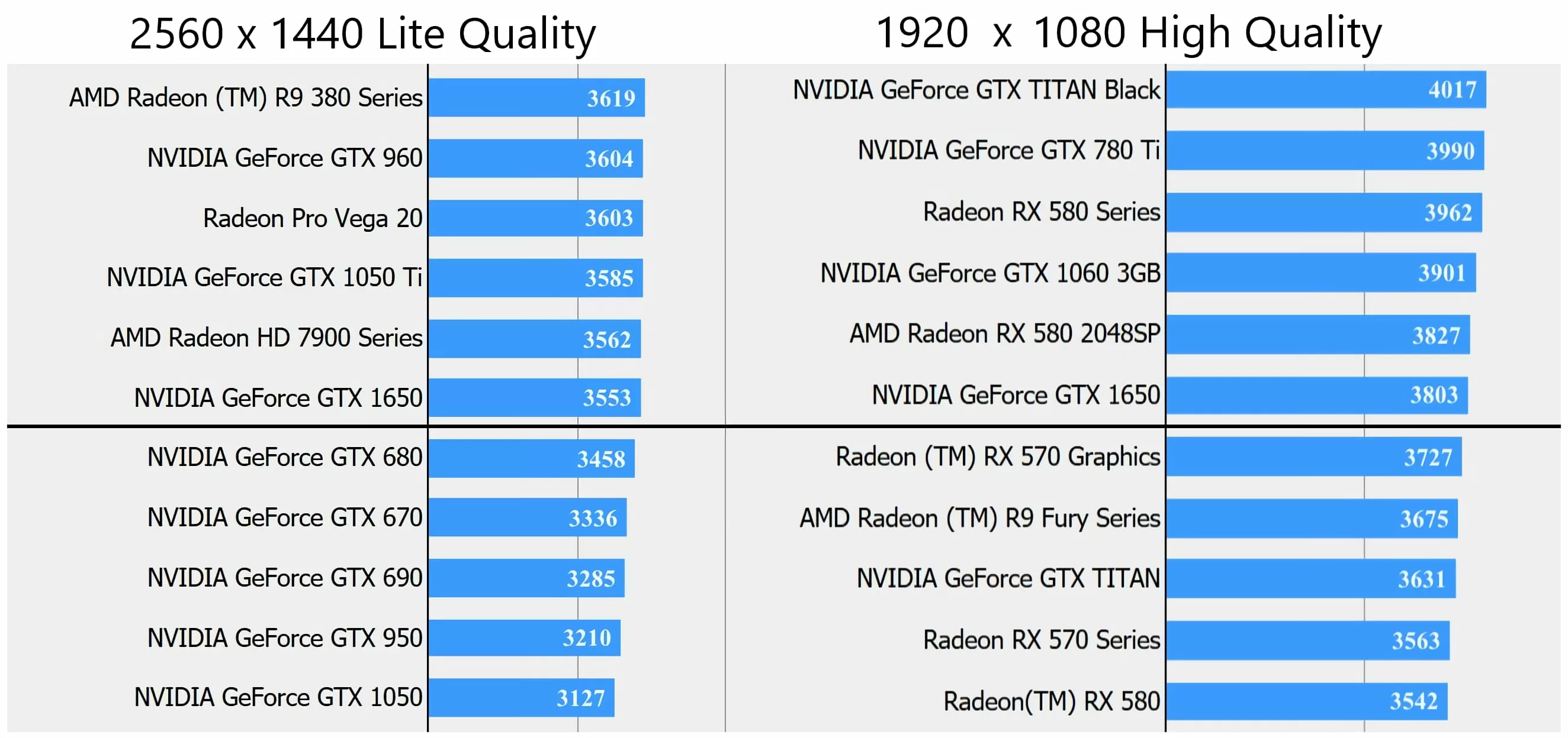 GeForce GTX 1650 matches the RX 570 one FFXV benchmark, but is beat by the GTX 1050 in another | TechSpot