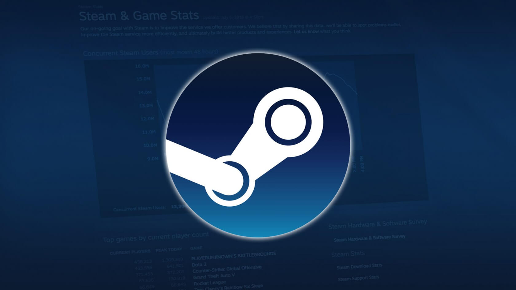 Epic Games vs Steam Which Is the Best Gaming Store?