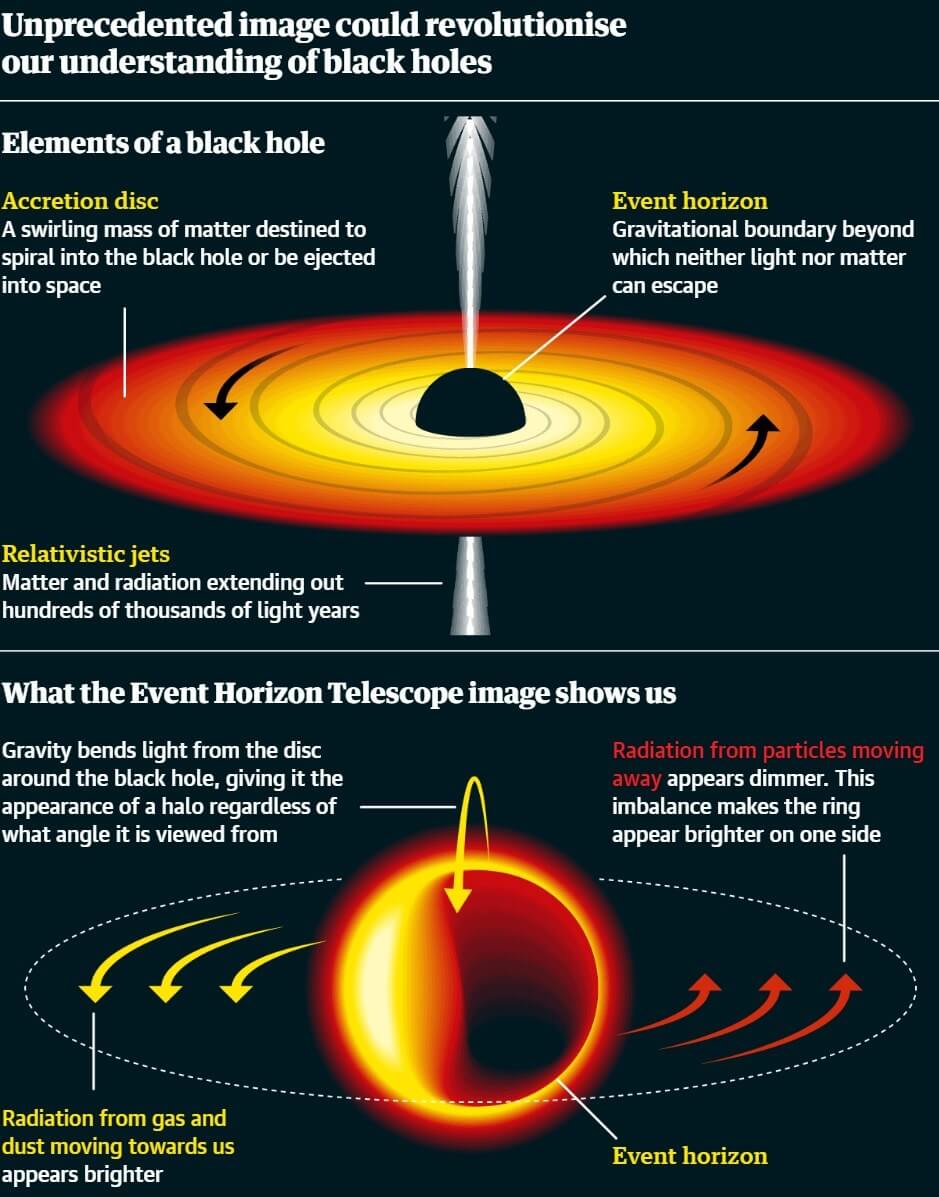 Event Horizon Black Hole Kenjutaku