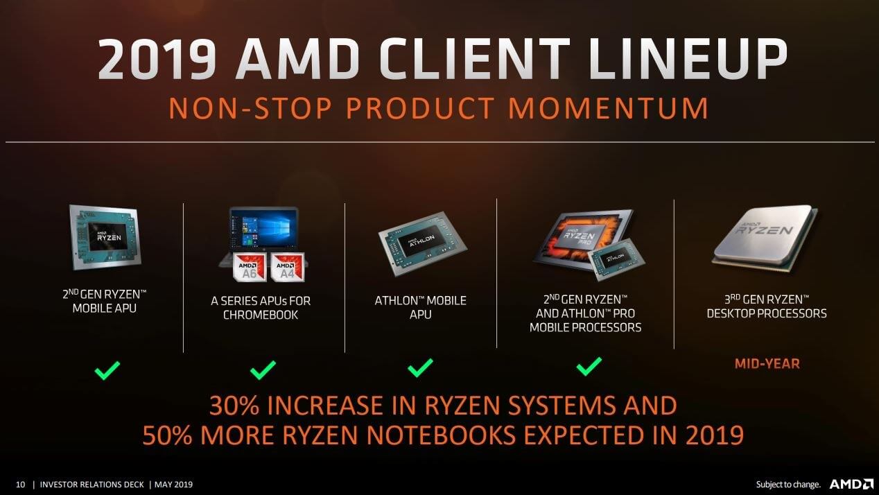 AMD quietly removes third-gen Threadripper from 2019 roadmap