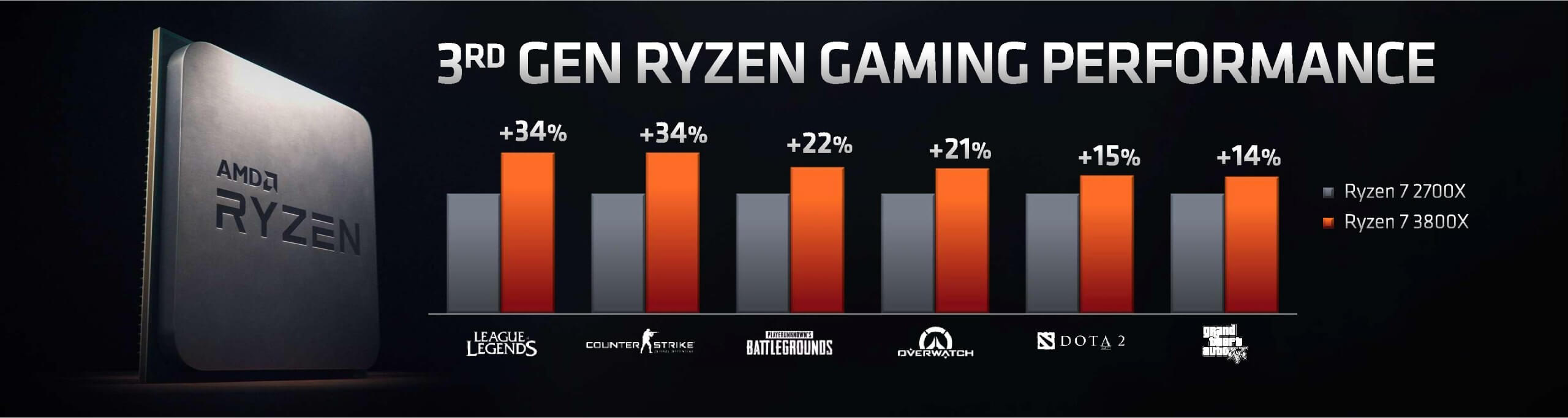 9 3800x deals