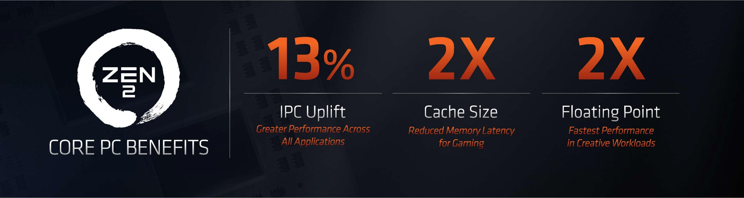 Ryzen 2600 online zen 2