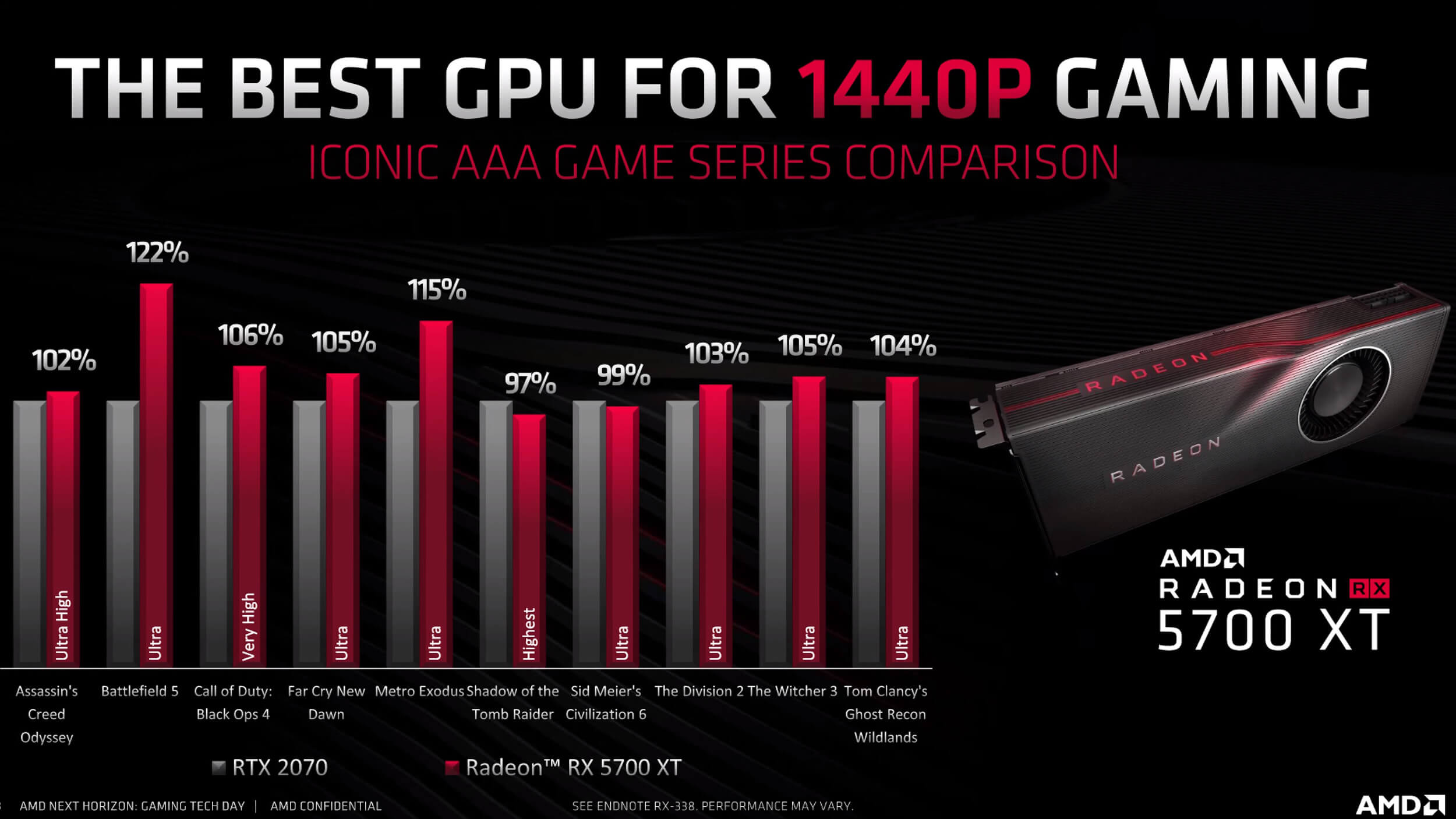 New amd gpu 2019 hotsell