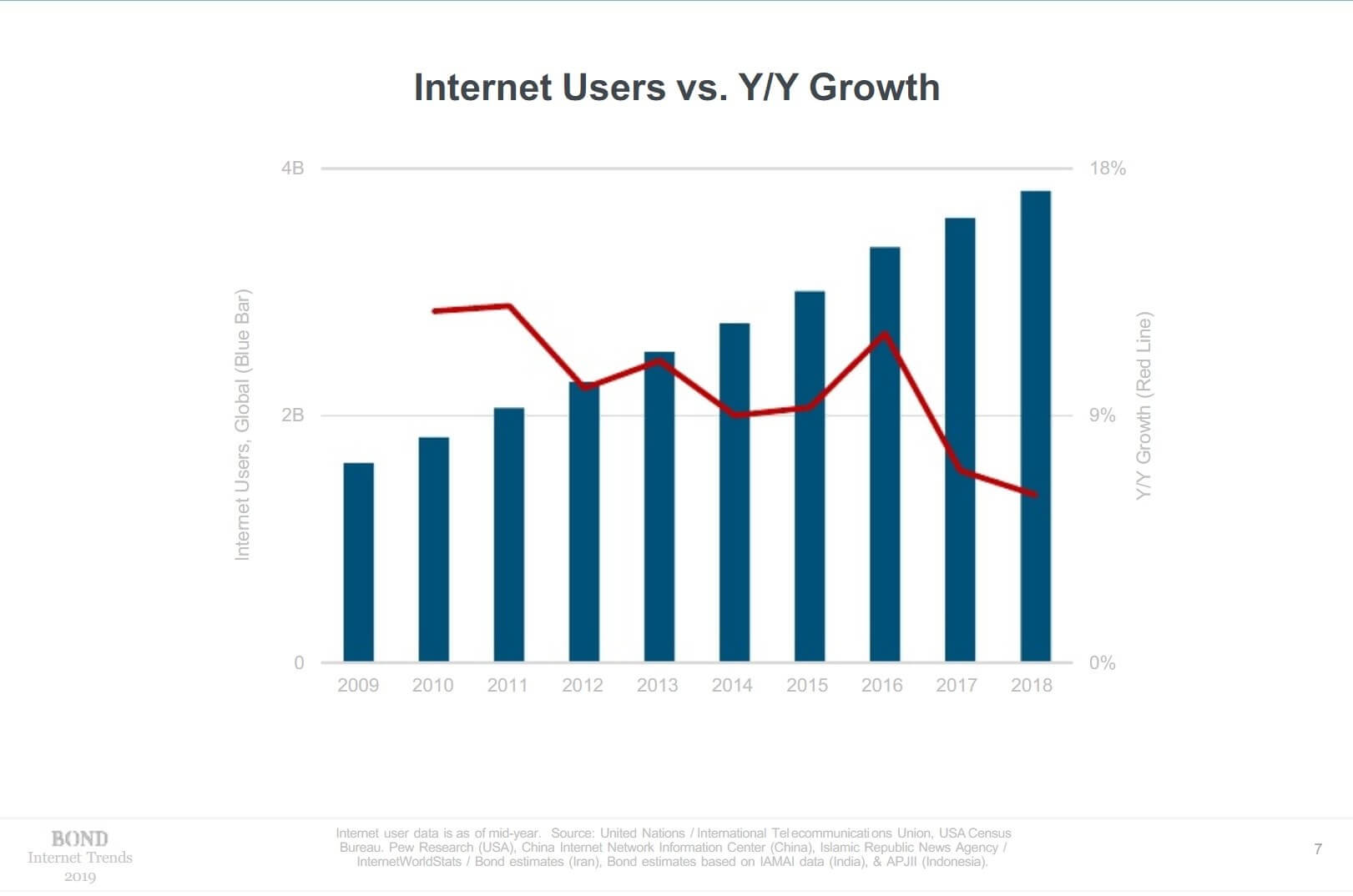 Бондинг интернет. 2010 Internet. Braning trend Report 2023. Trend report