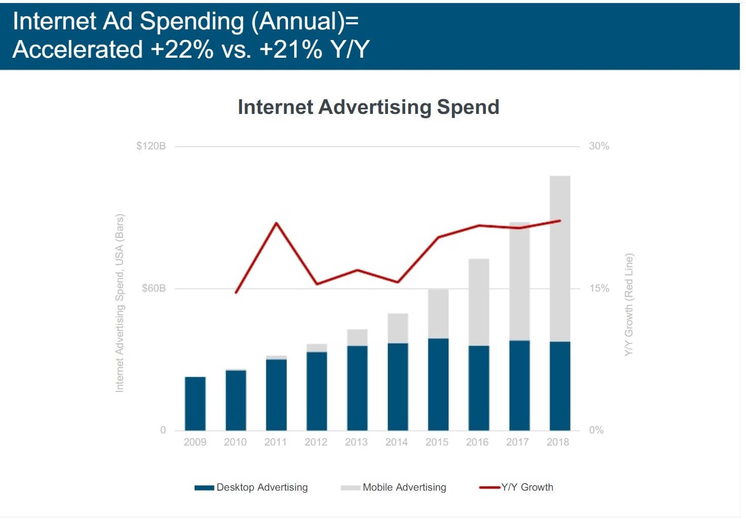 Mary Meeker's annual Trends report shows web users continue to
