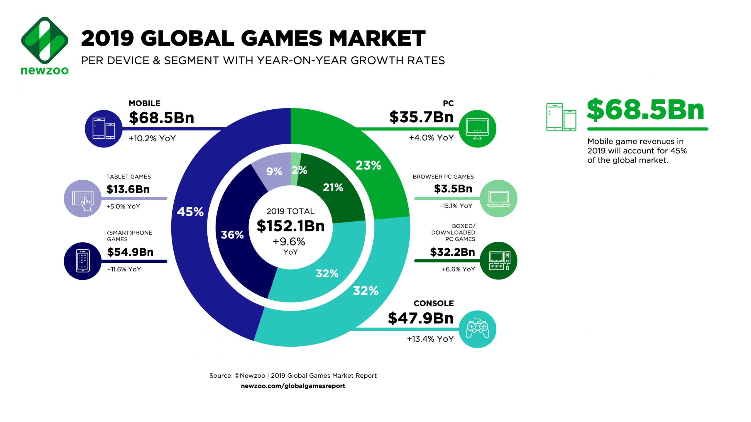 Internet Gambling Industry Internet Gambling Industry