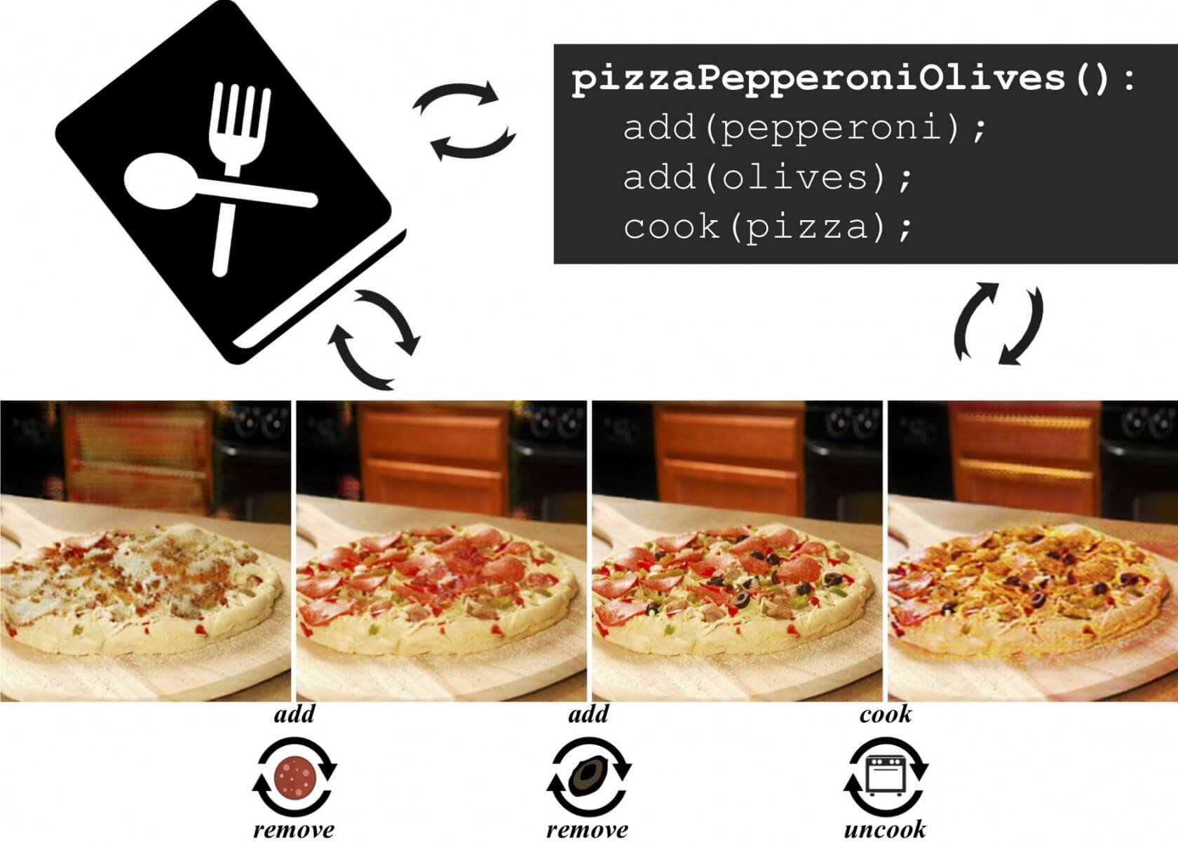 MIT researchers are teaching an AI to properly cook digital pizza