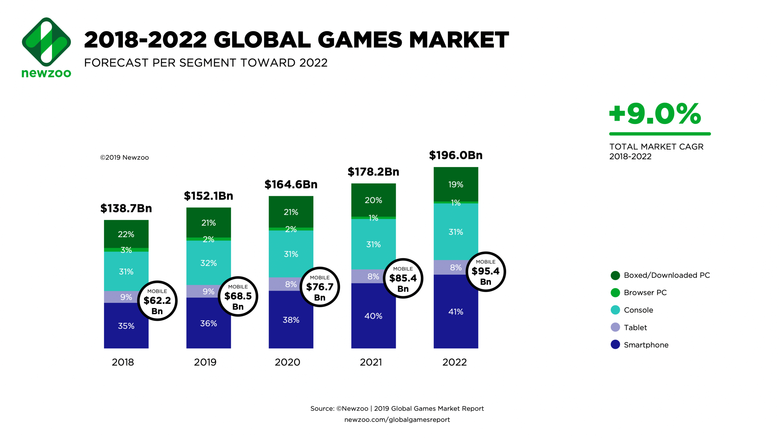 US to surpass China as world's largest gaming market for first time