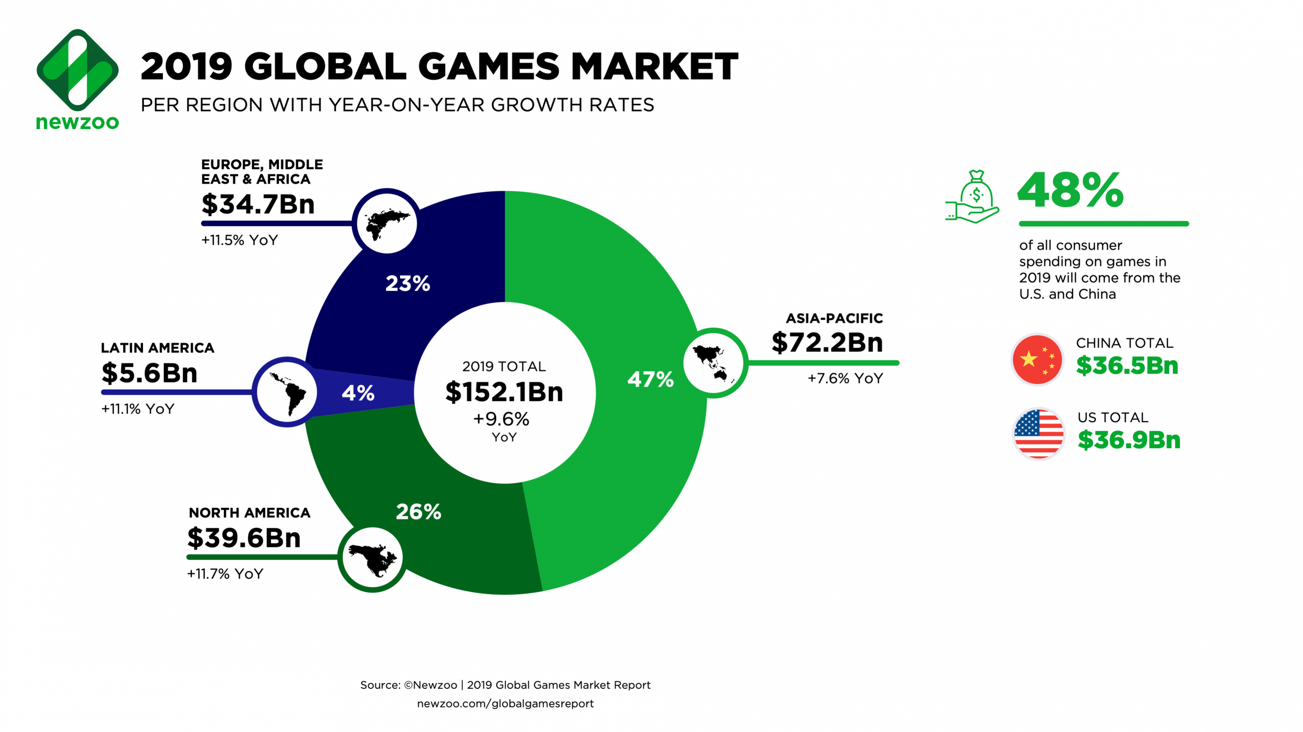 Cool Largest Gaming Companies in Living room