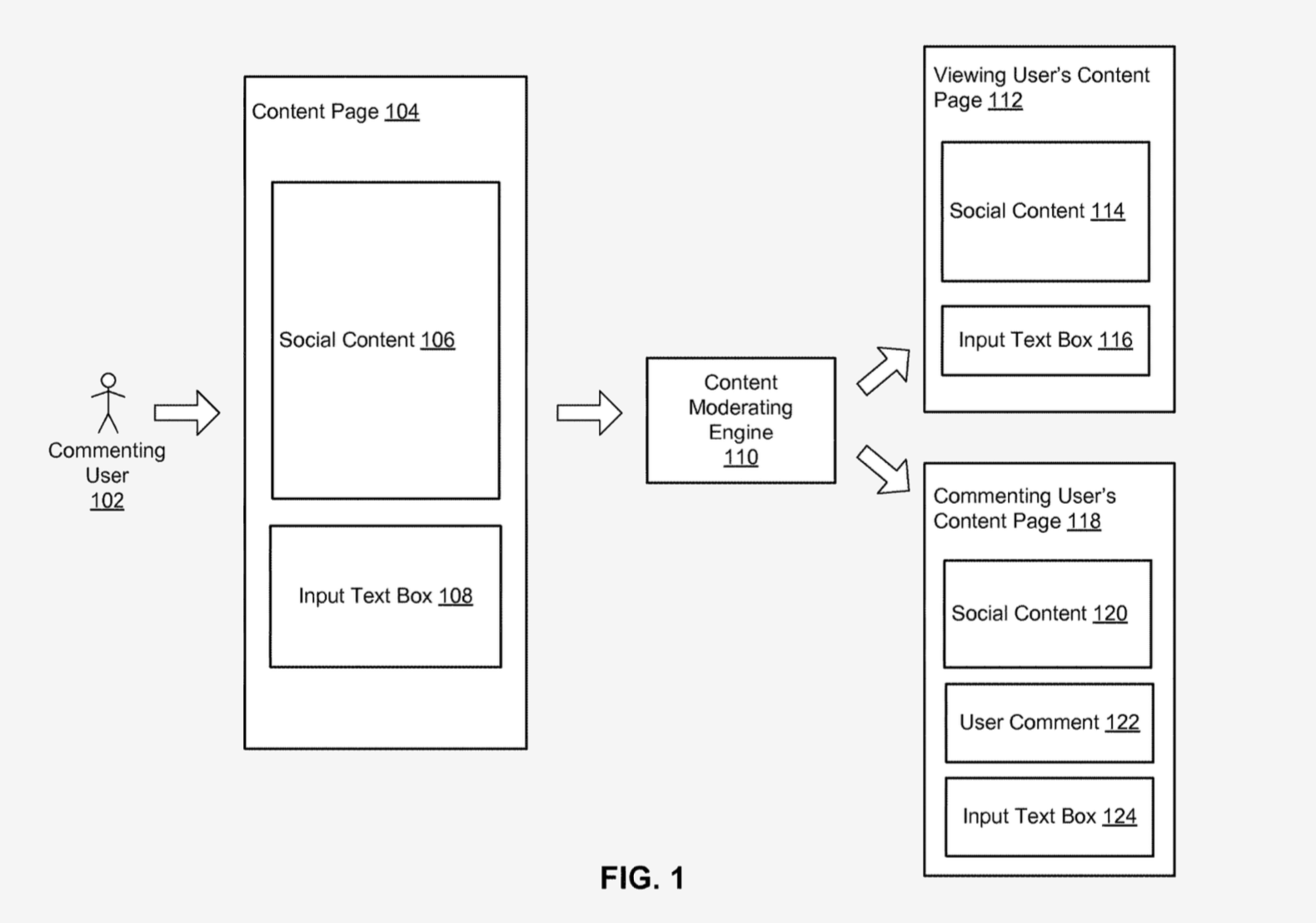 Are Facebook Patents Restricted to the United States?