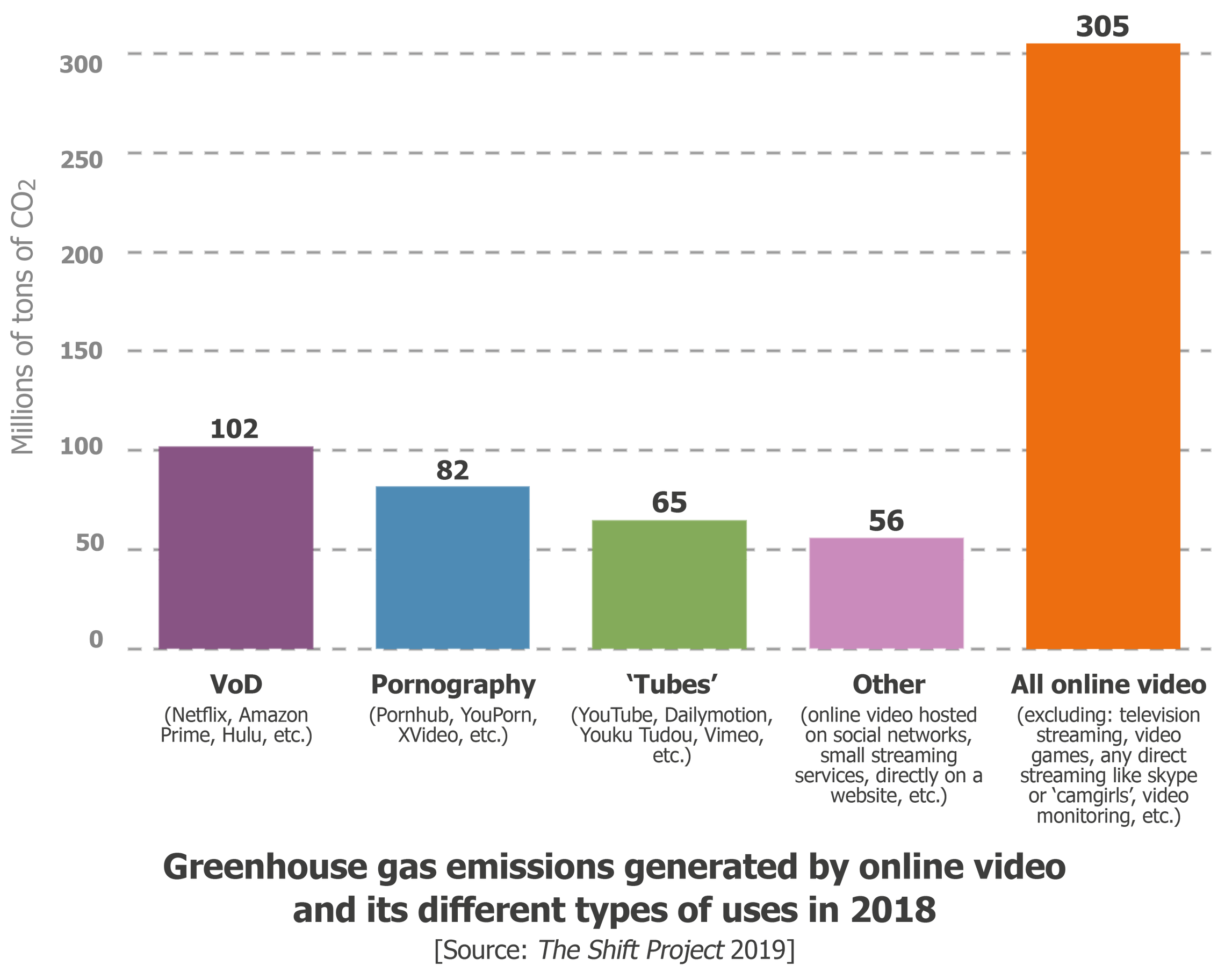 Online porn videos produce as much CO2 as a small country ...