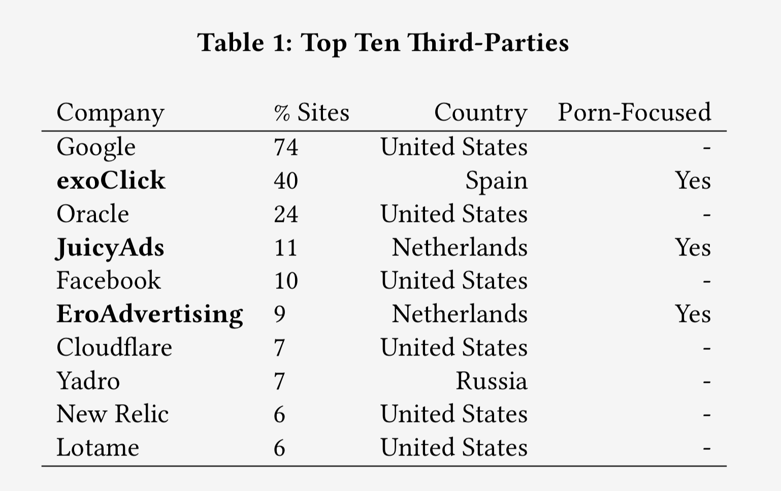 Newest Pornsites