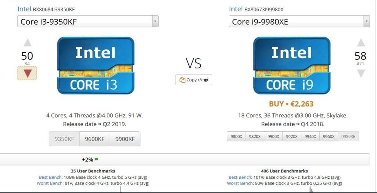 UserBenchmark: GPU Speed Test Tool - Compare Your PC