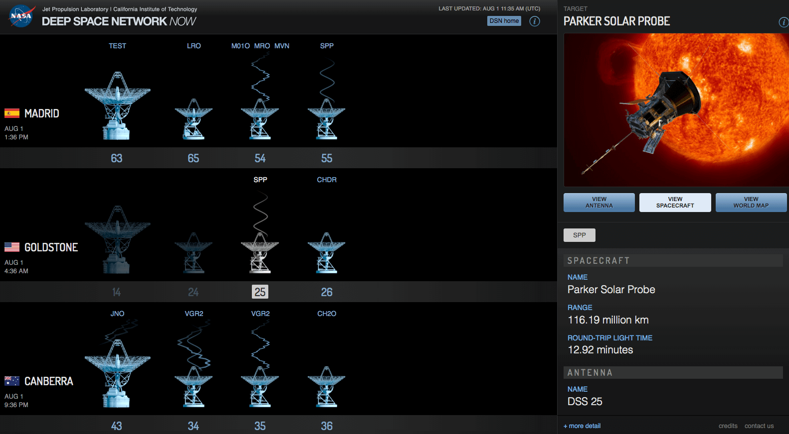 Two solar encounters by NASA's Parker Solar Probe yield 22GB of data