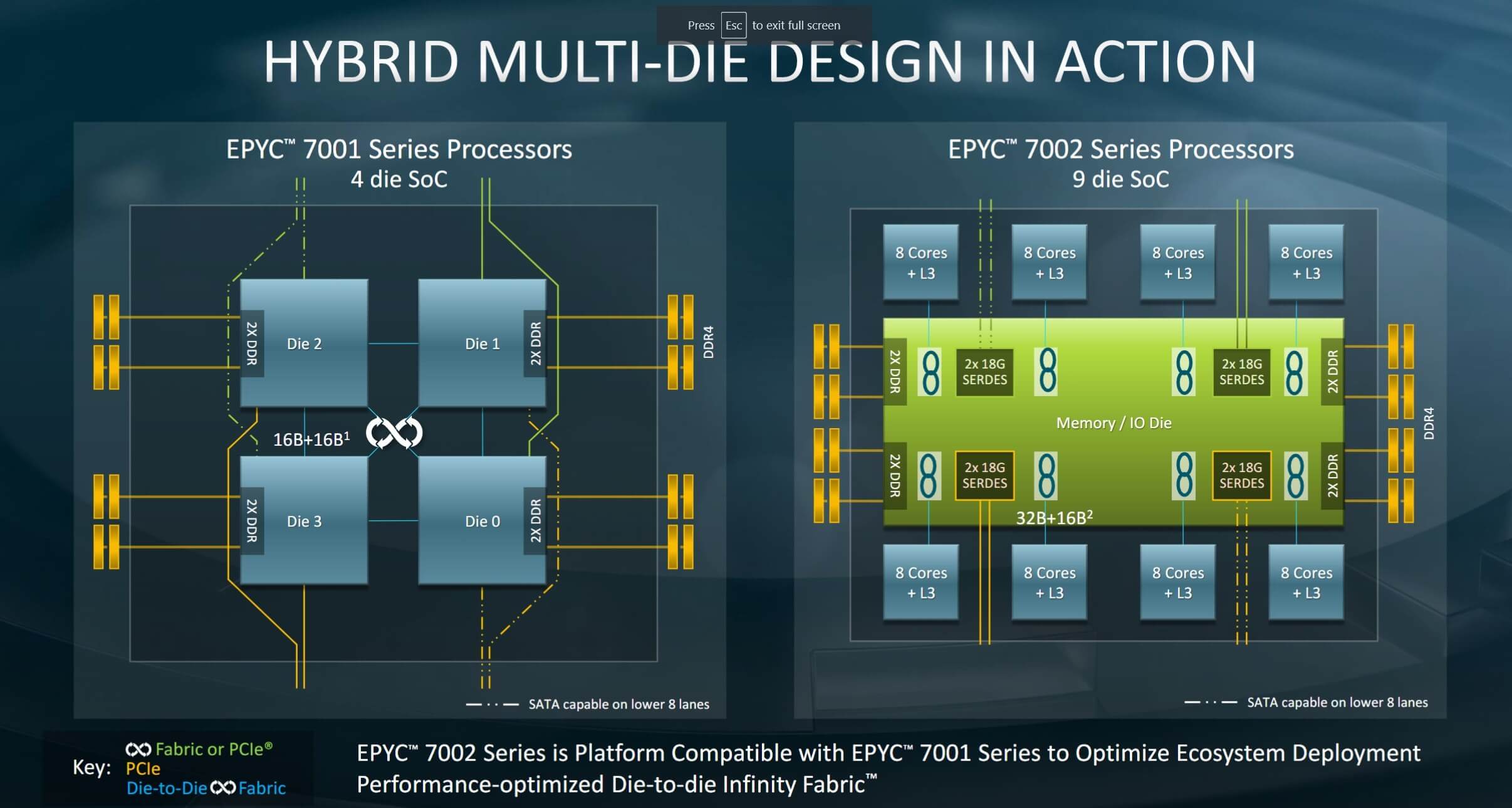 Walter Cunningham bende kleding stof AMD unveils its 2nd-gen Epyc CPUs, "the world's fastest x86 processors" |  TechSpot