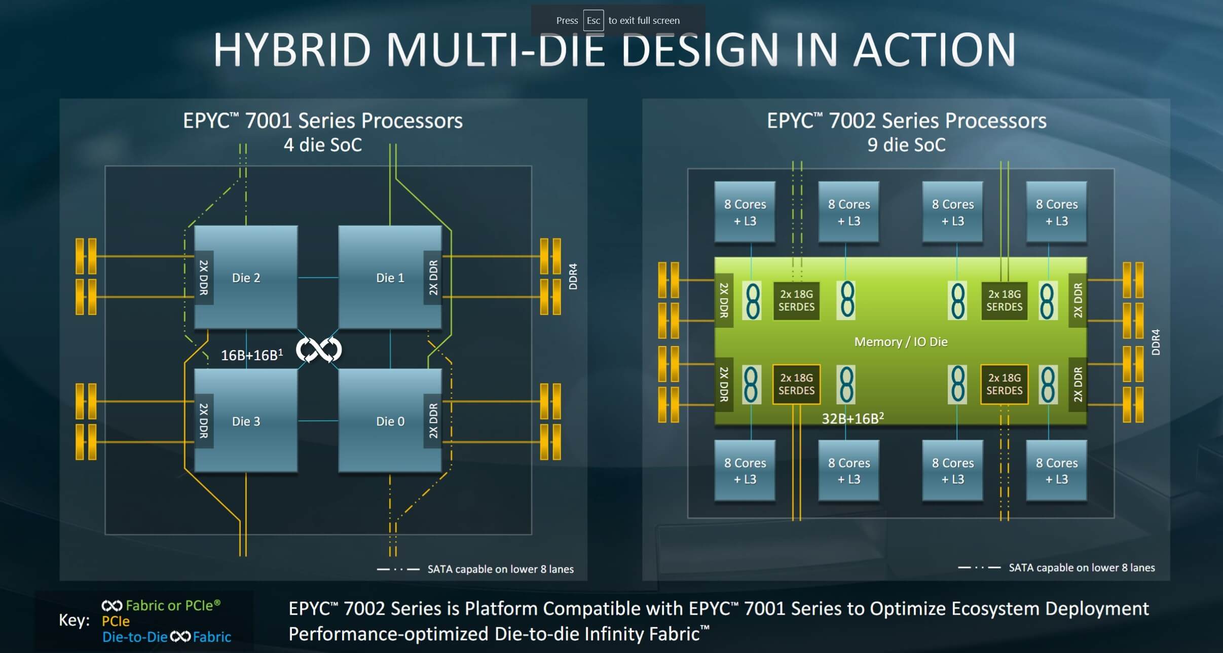 Walter Cunningham bende kleding stof AMD unveils its 2nd-gen Epyc CPUs, "the world's fastest x86 processors" | TechSpot Walter Cunningham bende kleding stof AMD unveils its 2nd-gen Epyc CPUs, "the world's fastest x86 processors" | TechSpot