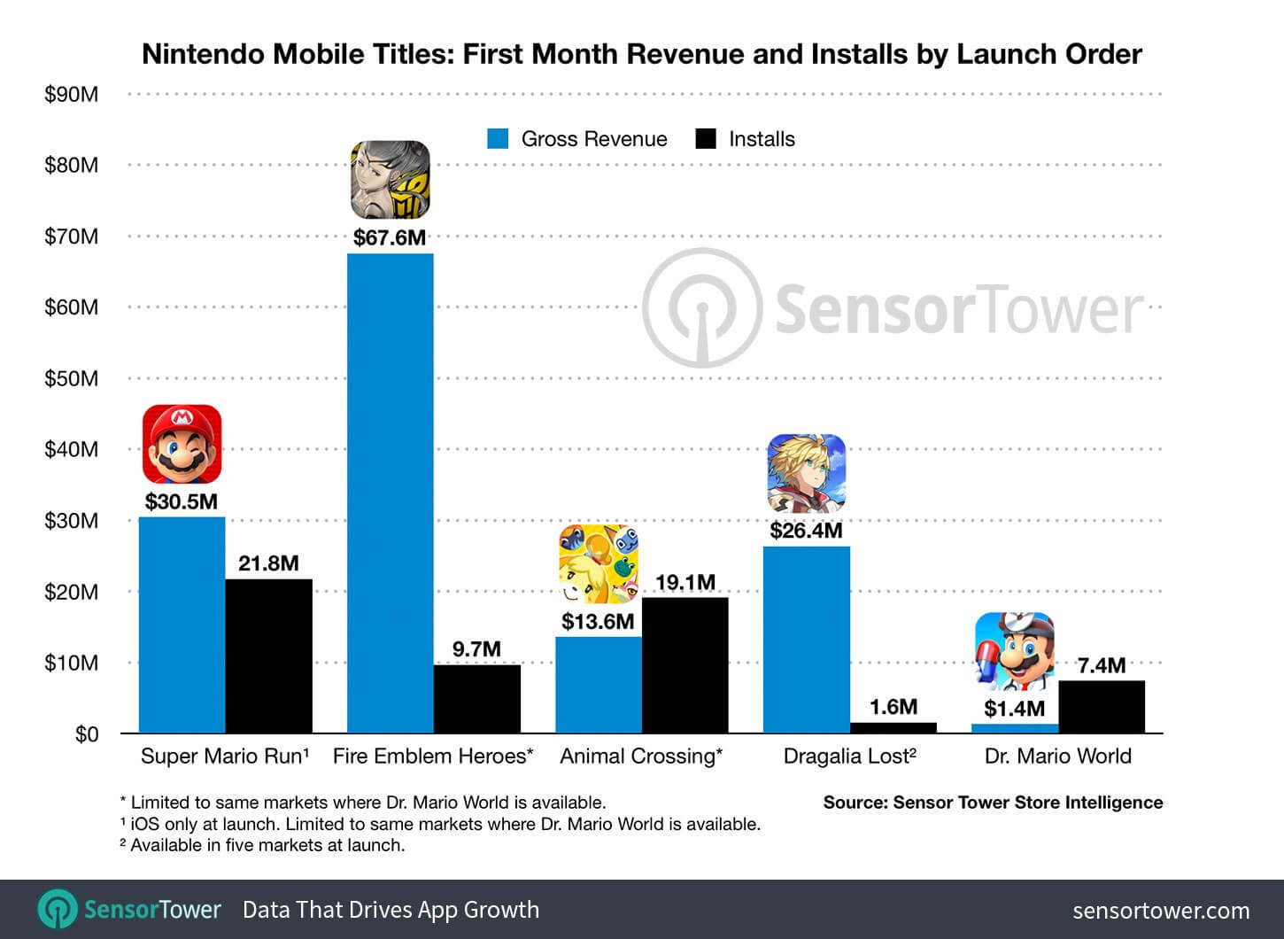 dr mario game free download for mobile