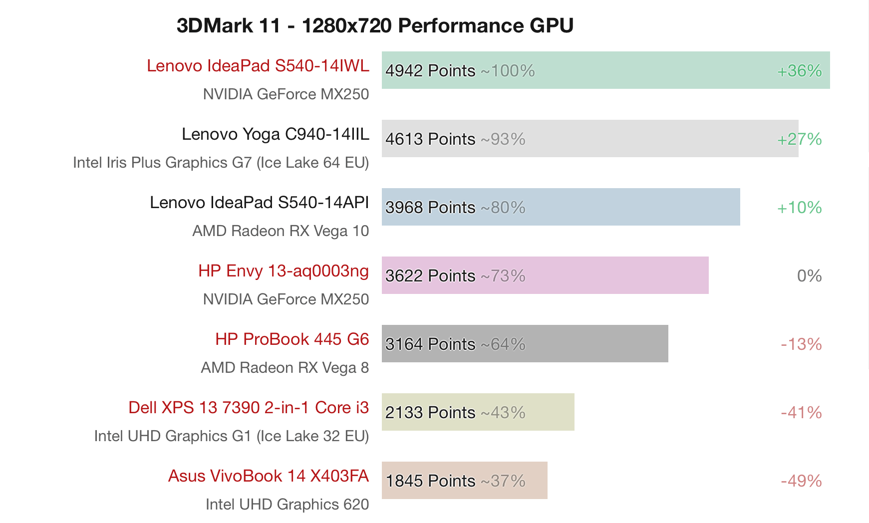 Amd vega graphics driver. Intel Iris Plus Graphics видеокарта. AMD Vega 10. Intel Iris Plus Graphics g7 характеристики. AMD Radeon TM Vega 10 Graphics.