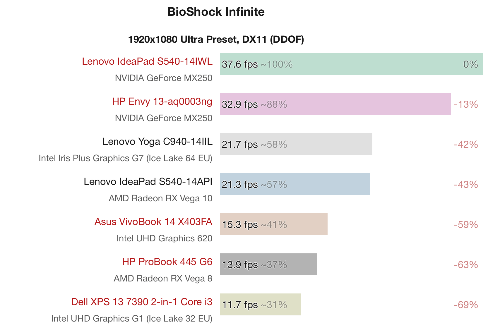Amd radeon rx vega online 10 graphics driver download