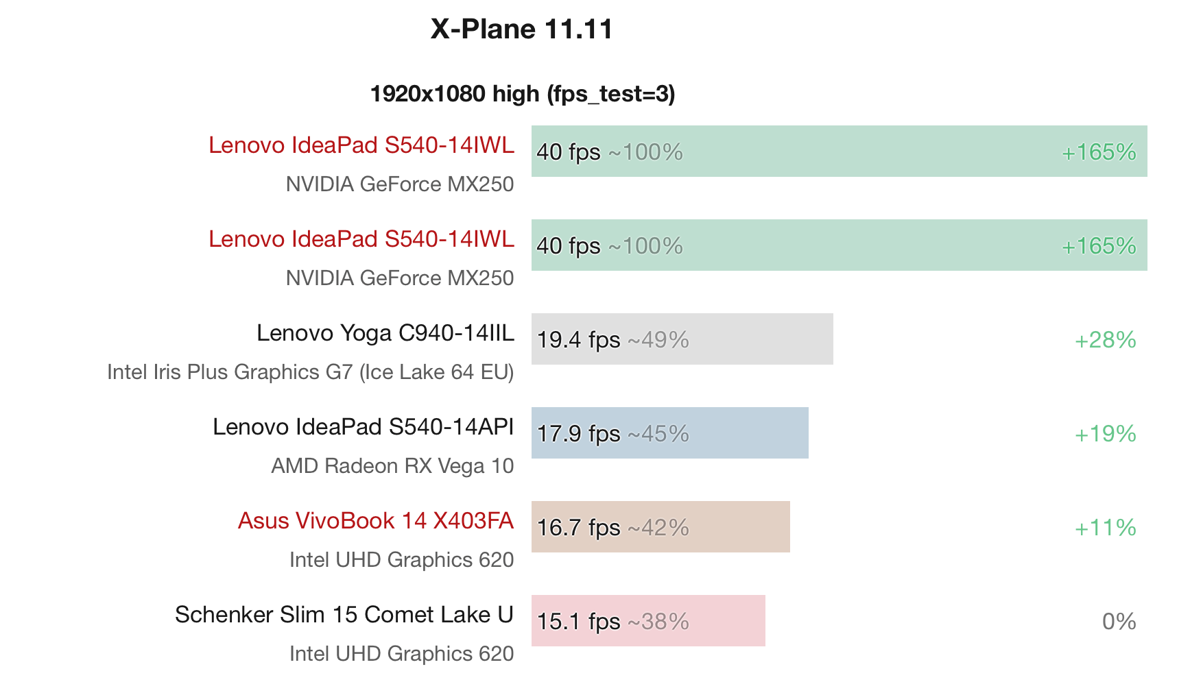 Ryzen 5 vega 8 gta 5 фото 15