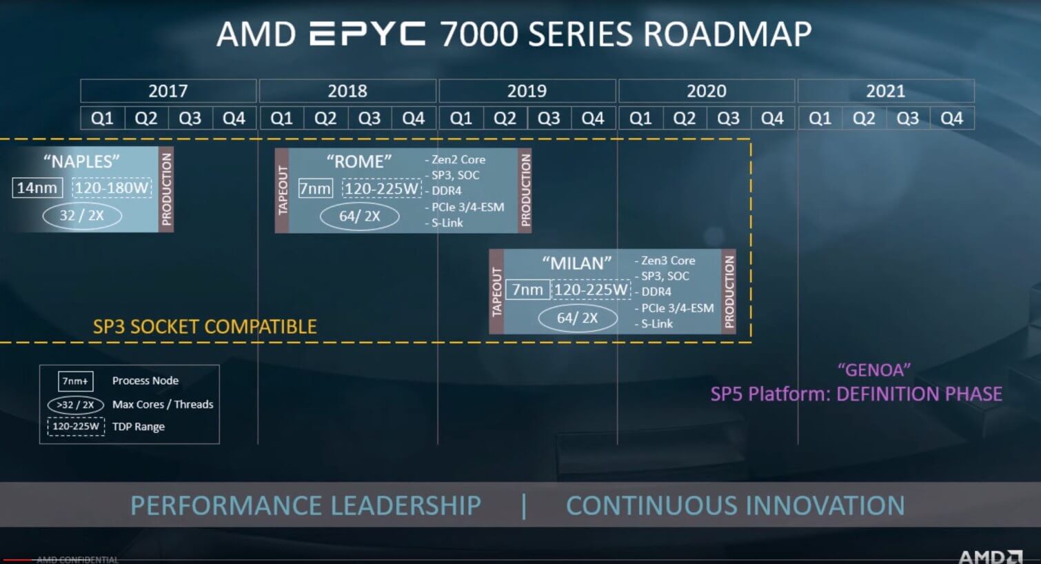 AMD details Zen 3 and Zen 4 alongside roadmap for next-gen Epyc Milan and Genoa CPUs