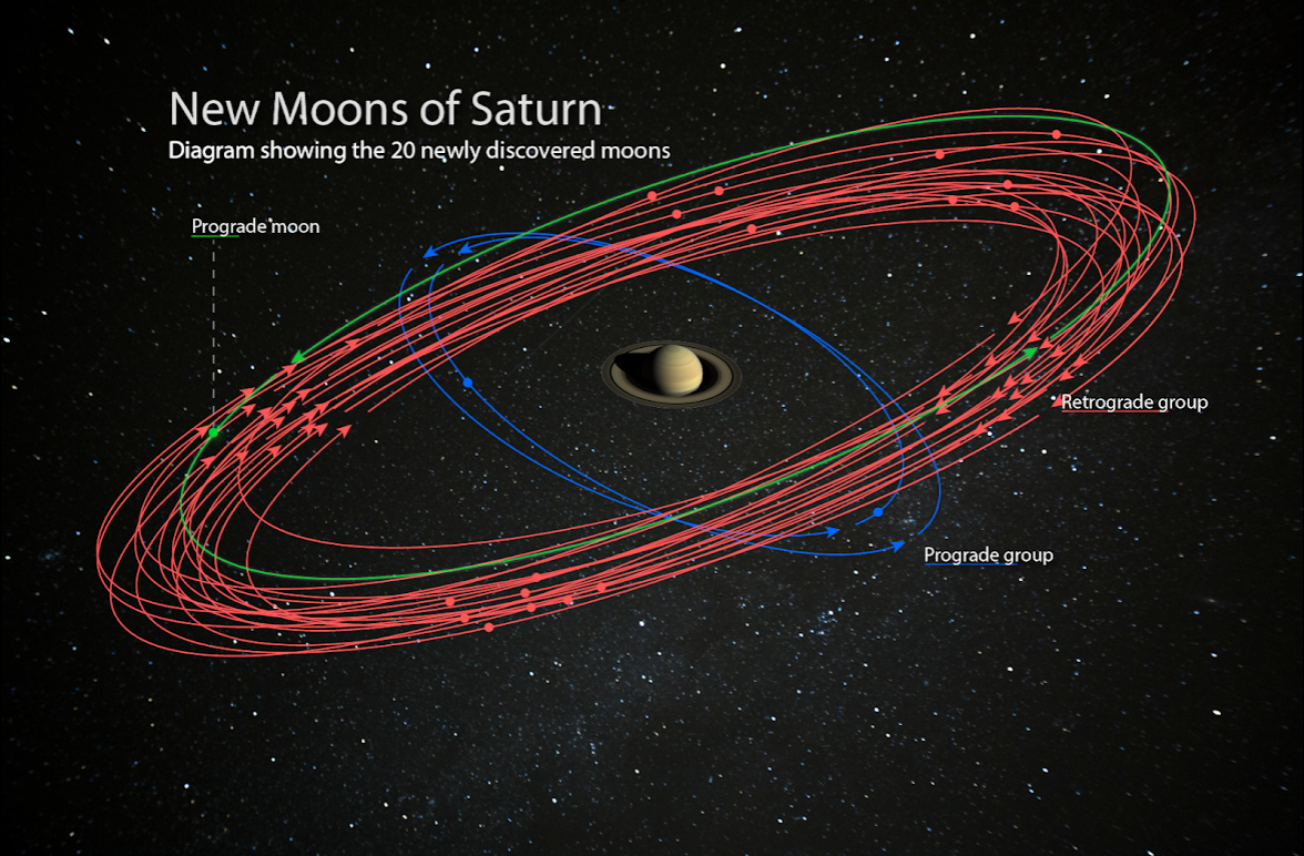 Astronomers discover 20 new moons orbiting Saturn and you can help name them