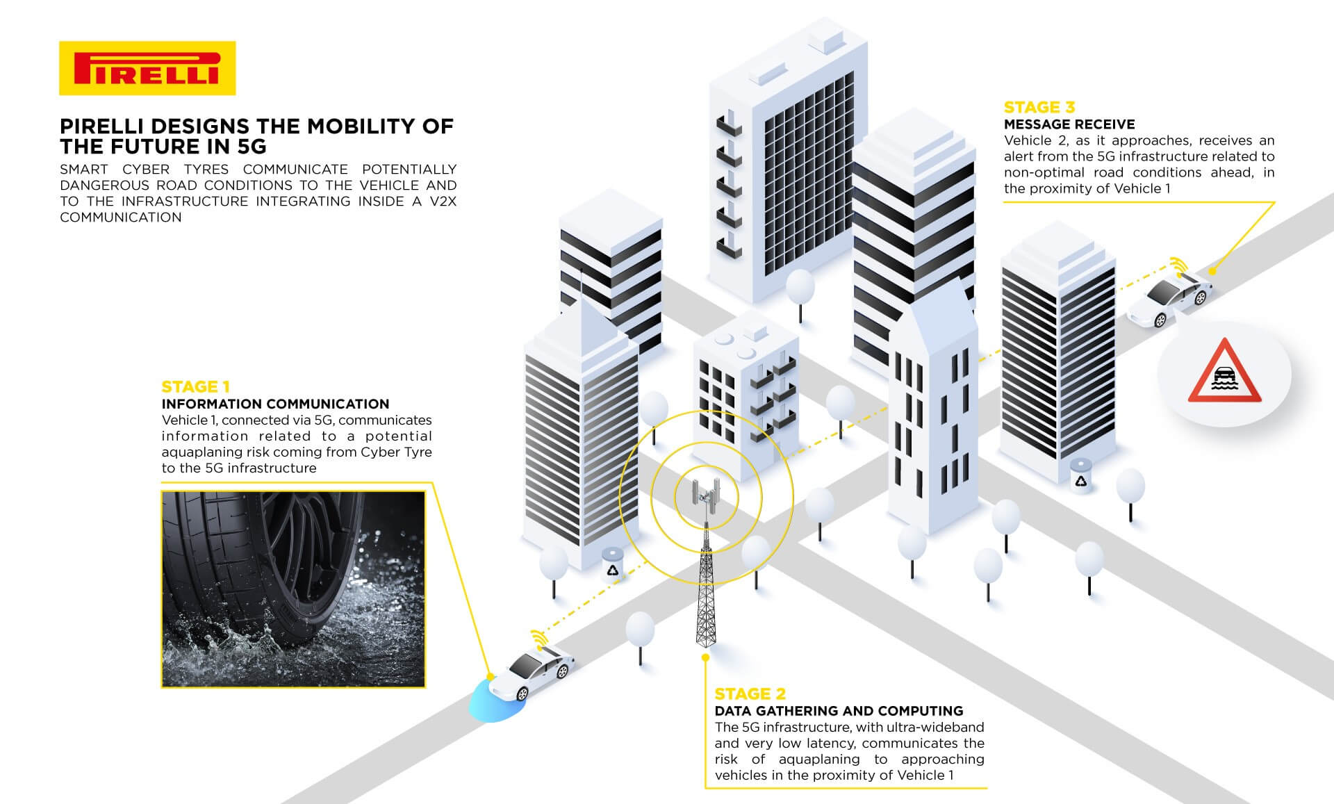 Pirelli's new Cyber Tire features 5G connectivity for communicating road conditions