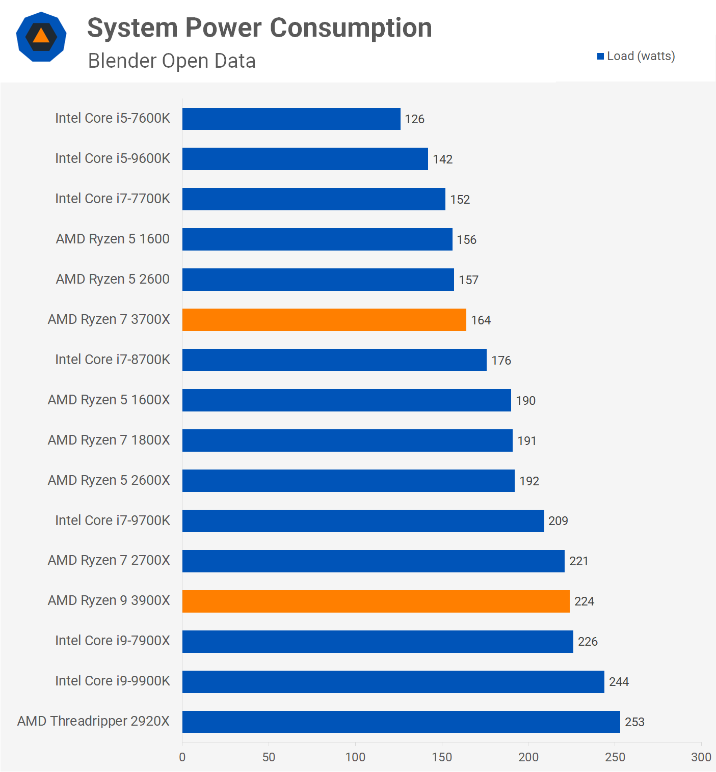 Ryzen 7 3700x apu sales