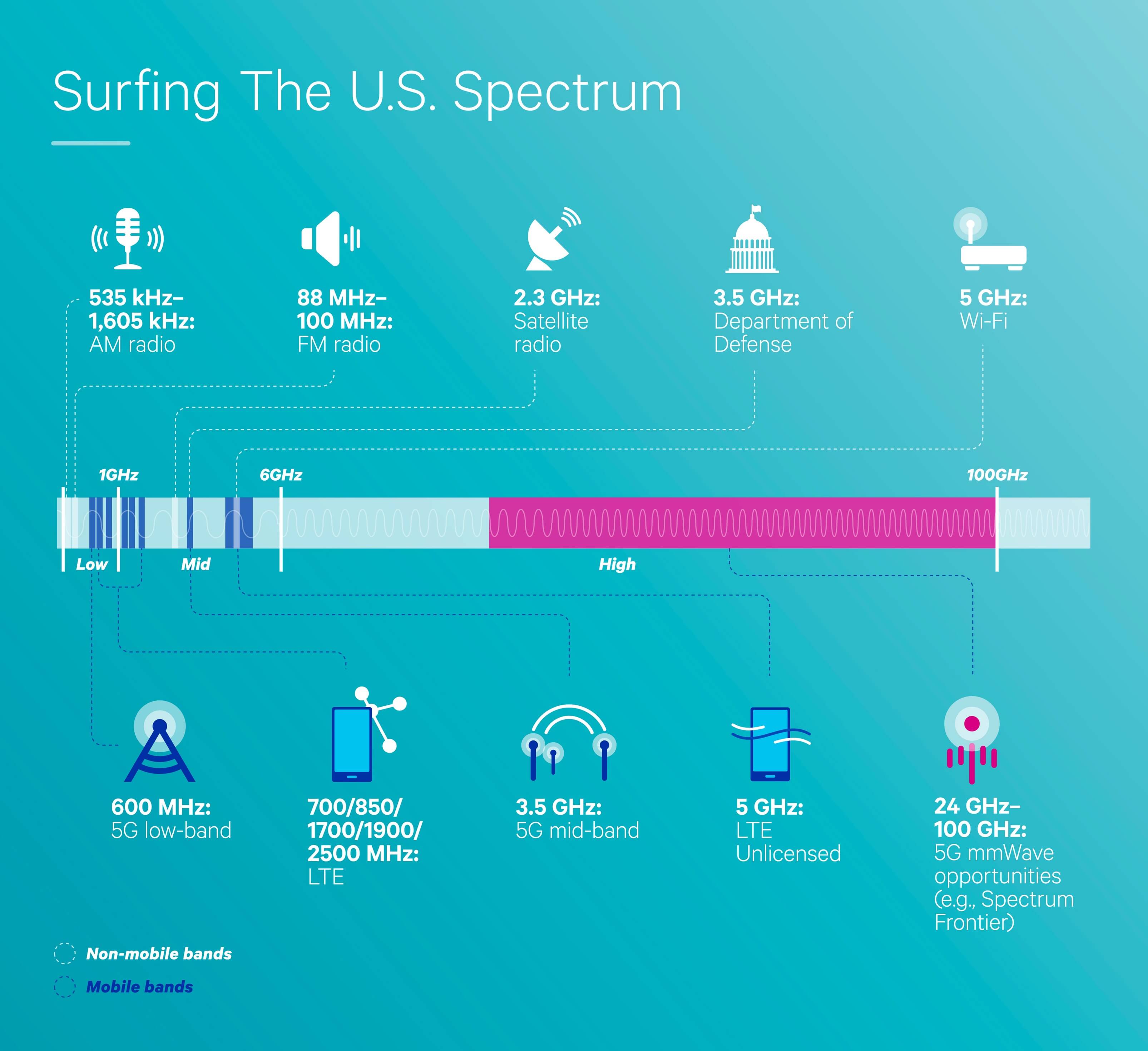 Wi-Fi Alliance Announces Wi-Fi 6E Moniker for 802.11ax in the 6