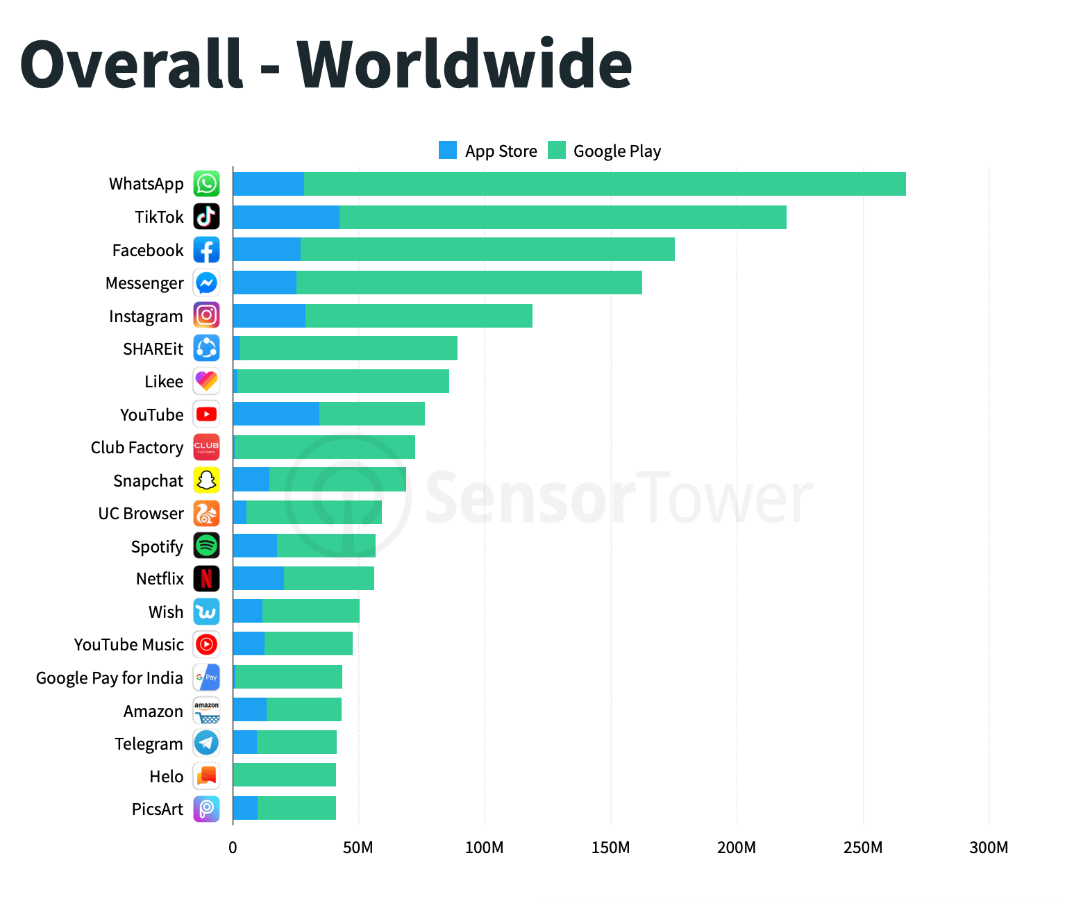 Over 300m people have downloaded Call of Duty: Mobile