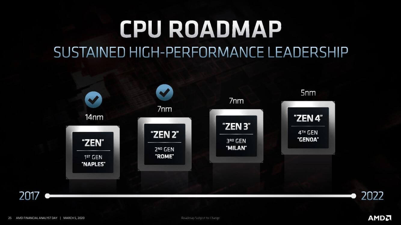 How many nanometers are in AMD CPU?