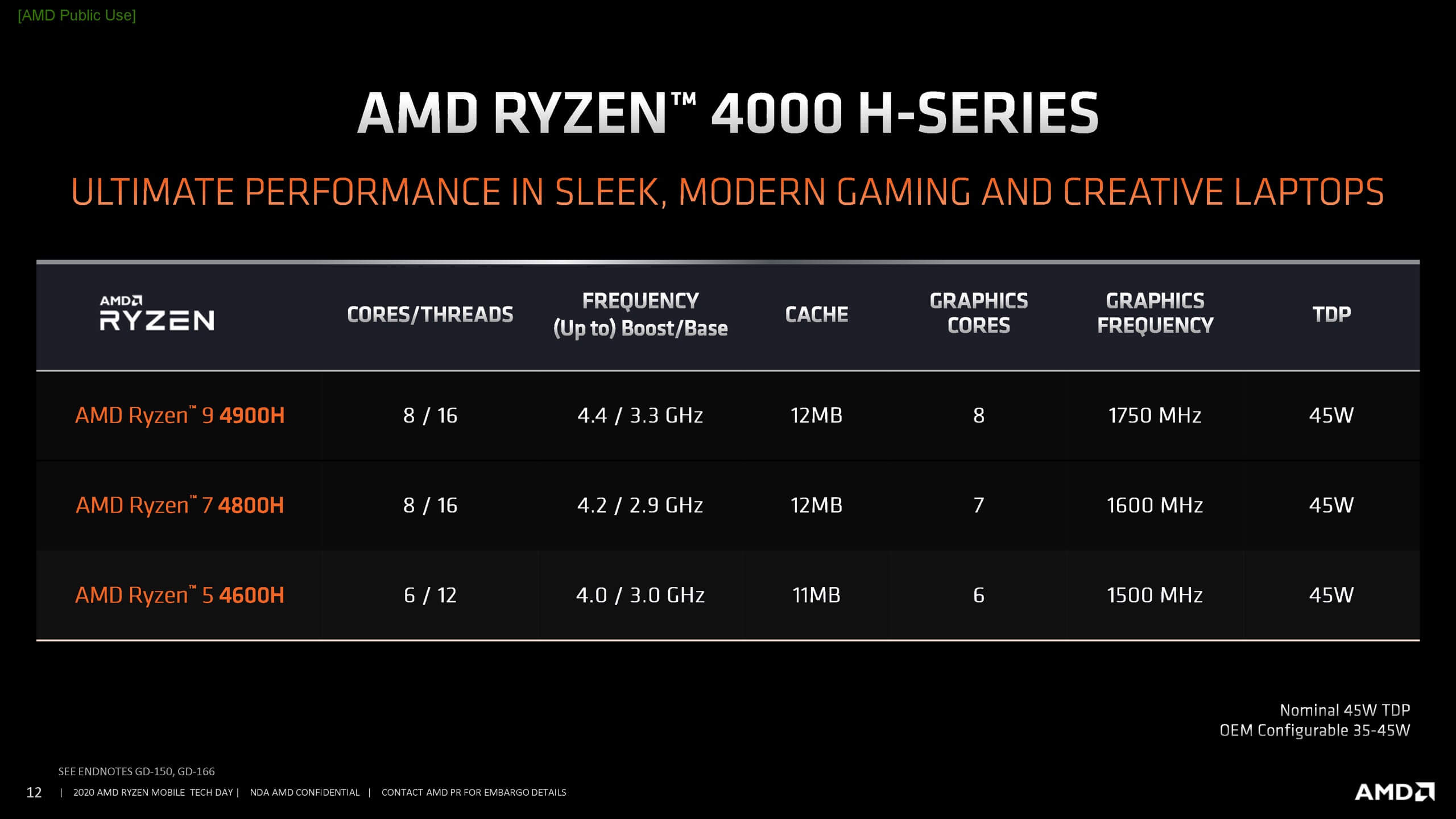 Ryzen 4000u series cheap