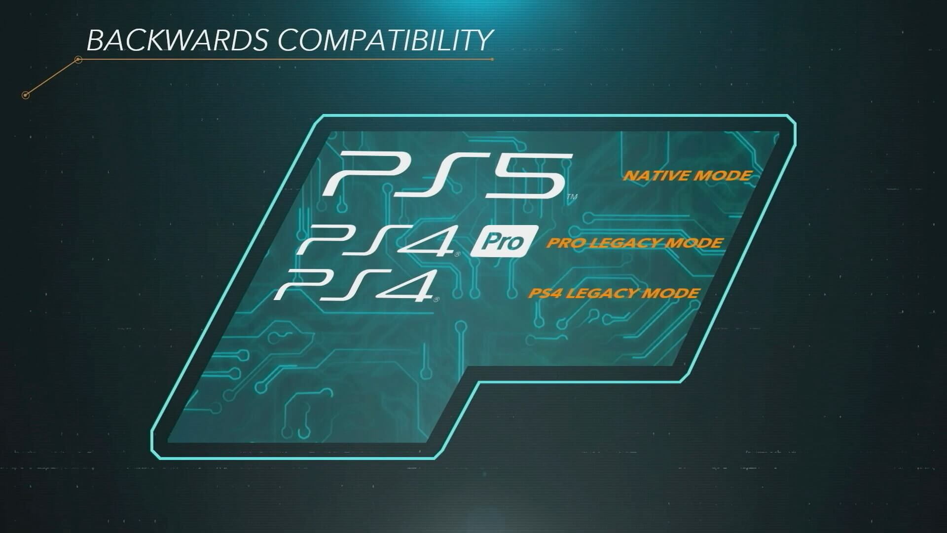 PlayStation 5 backwards compatibility: Support for some, but not all PS4 games