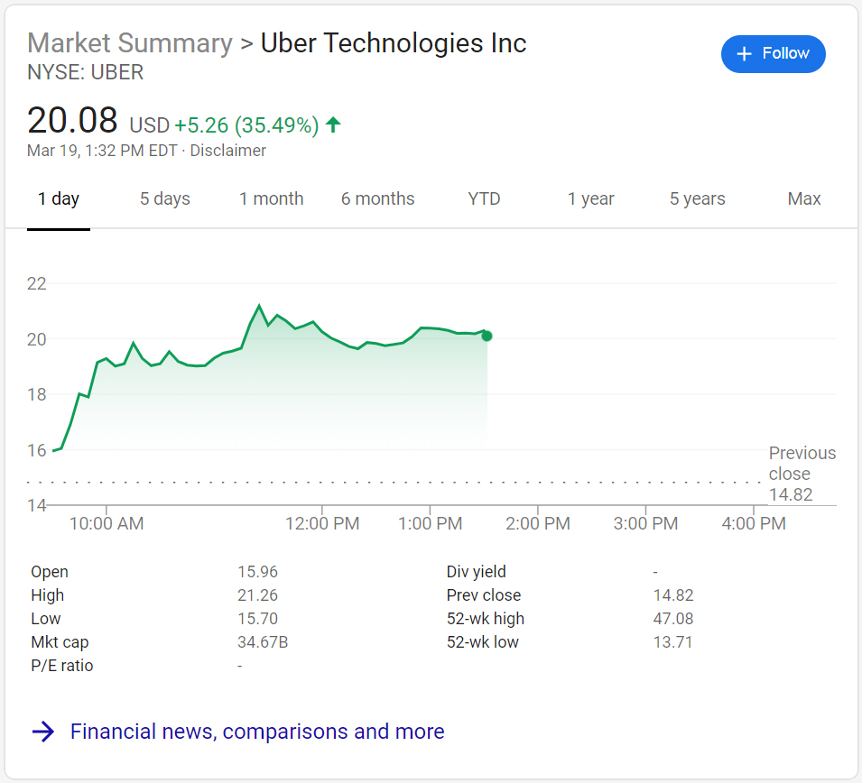 Uber stock - Zinger Logbook Photo Galleries