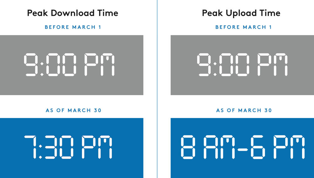 Resolvers time to shift. Ark rev shift timer.