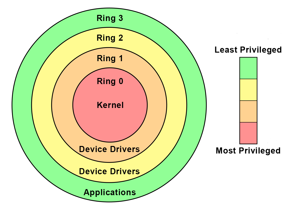 Valorant S Anti Cheat Software Loads Kernel Based Driver On System Boot Techspot