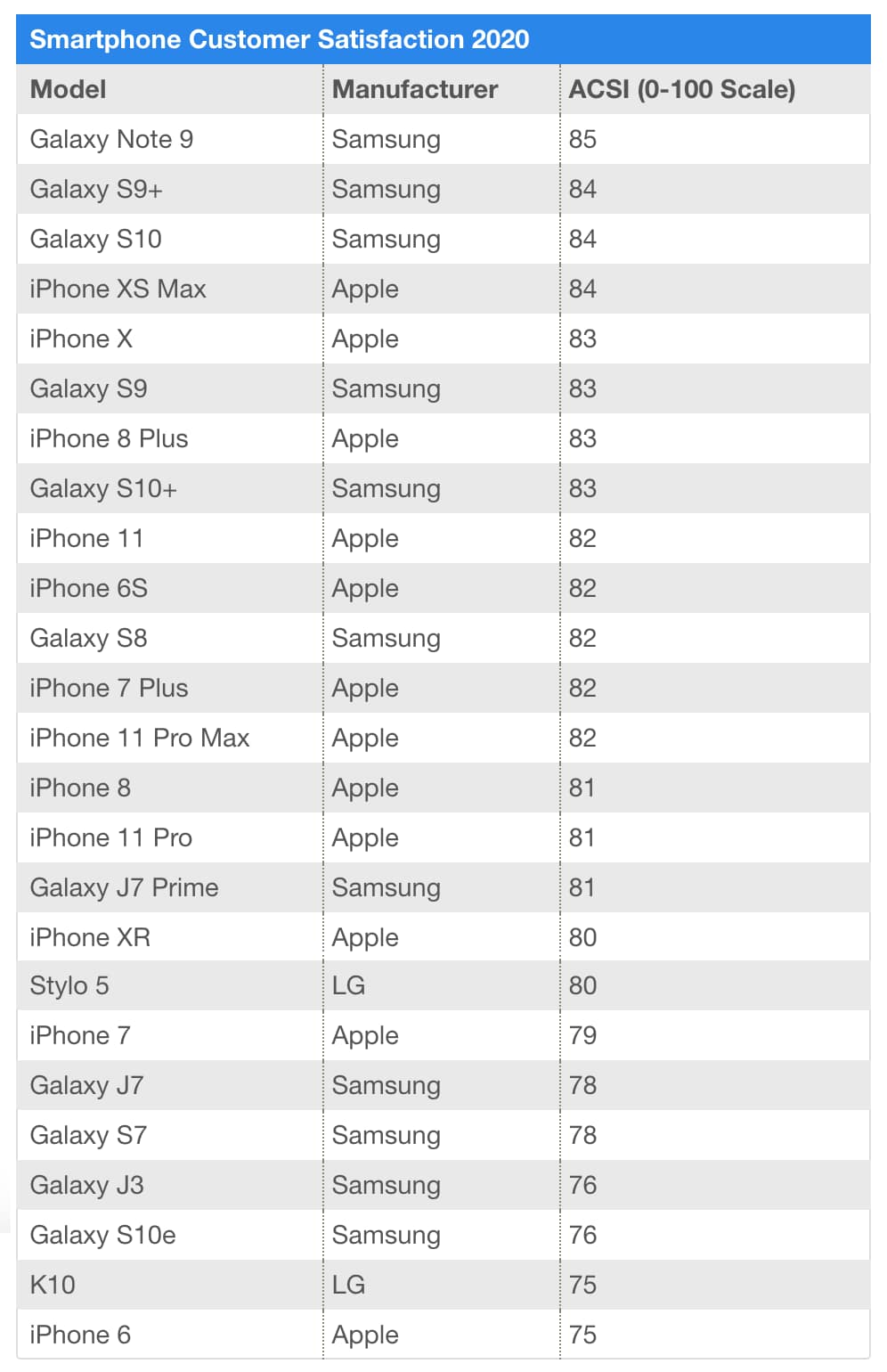 Which Phone Are People Happiest With In The Galaxy Note 9 From Two Years Ago