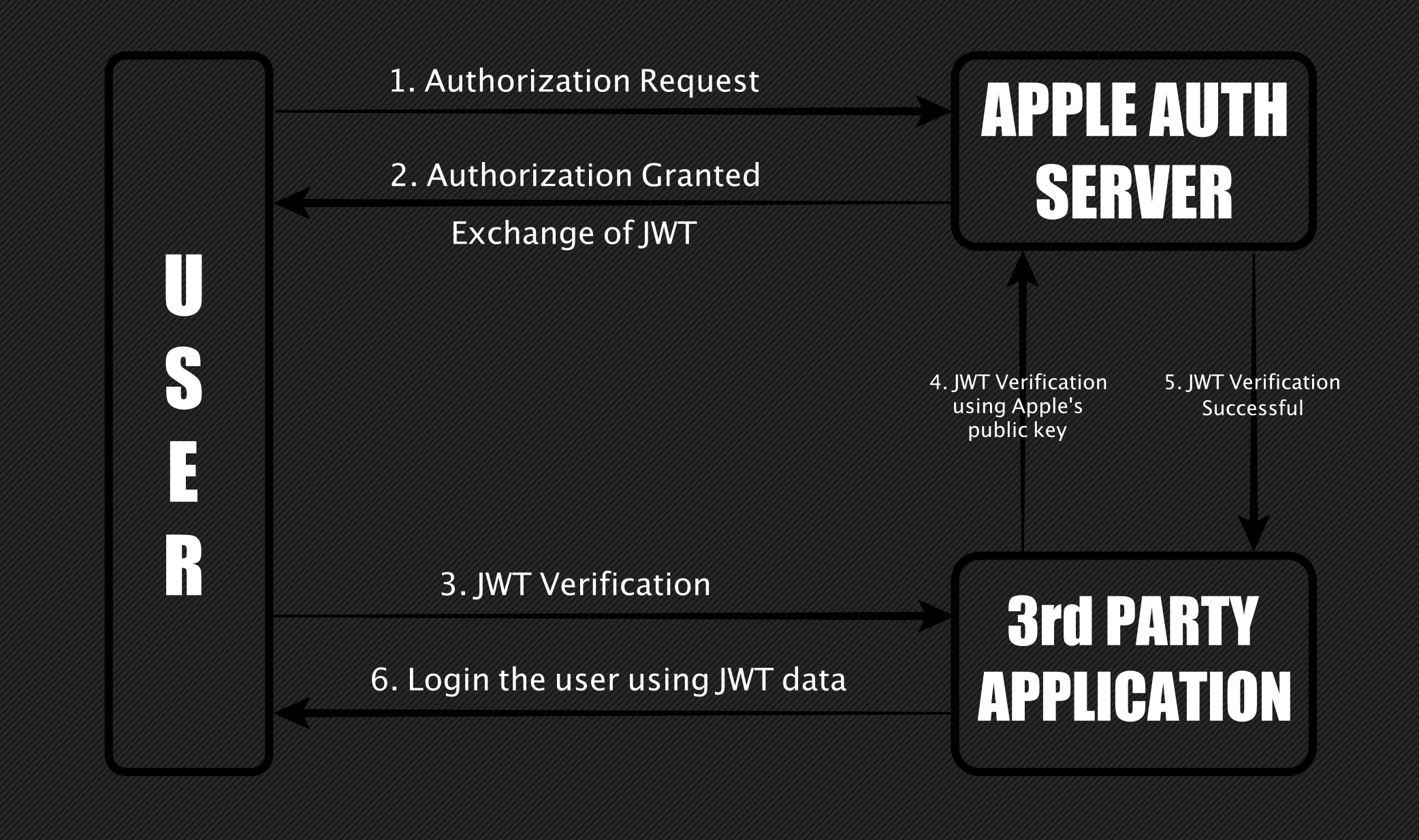 get an apple email login