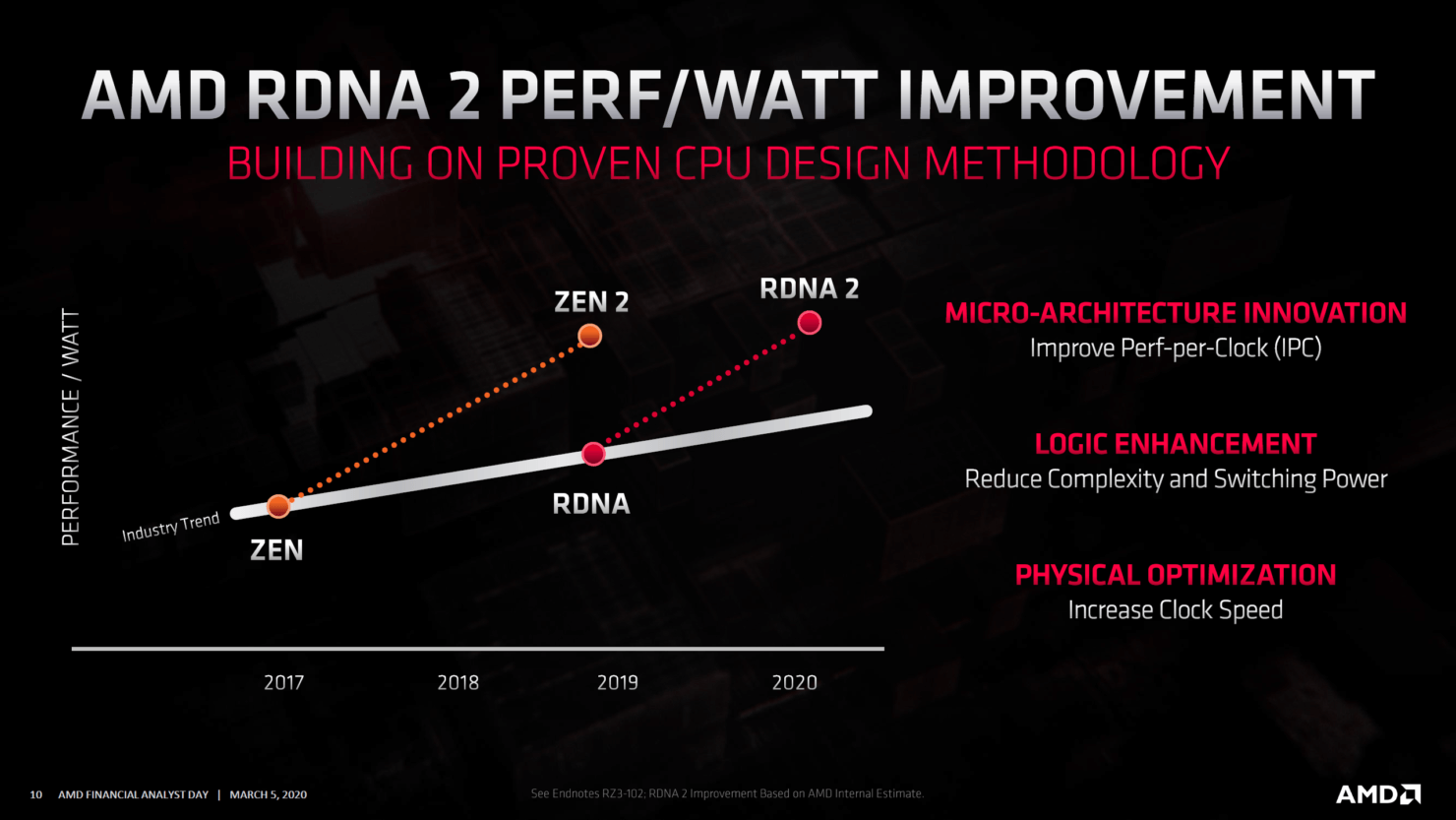 Amd shop navi news