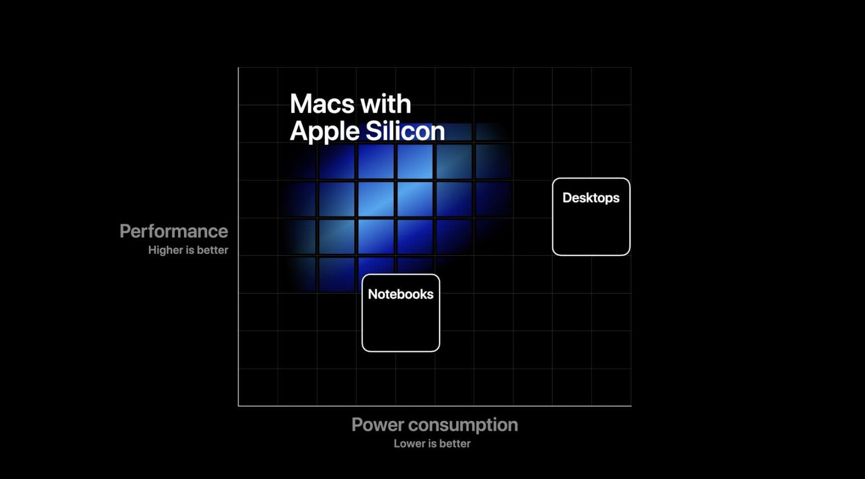 OBS Benchmarks for Apple Silicon - Does It ARM