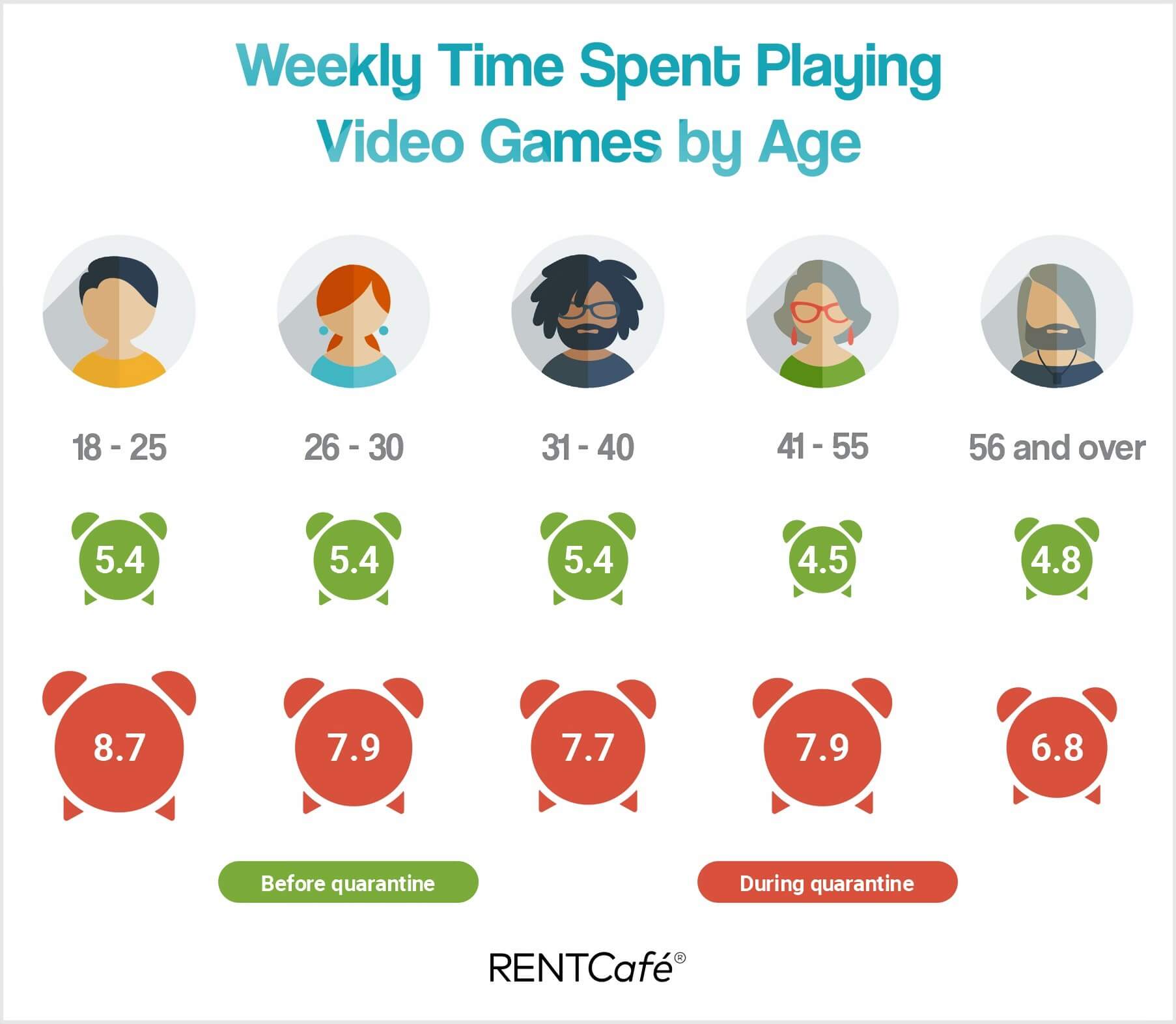 How long should a 7 year old play video games People Young And Old Spent 110 Hours On Average Gaming During Lockdown Techspot