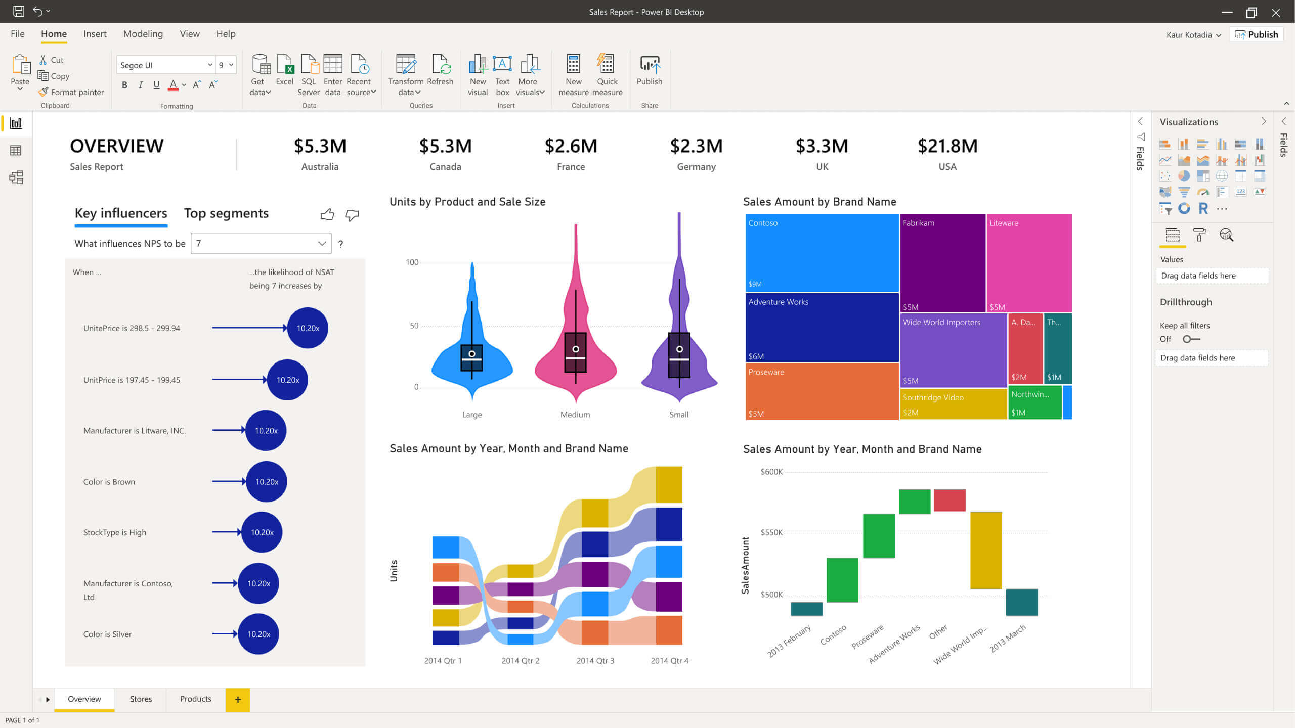 Master big data with the Microsoft Power BI training bundle, currently 91% off