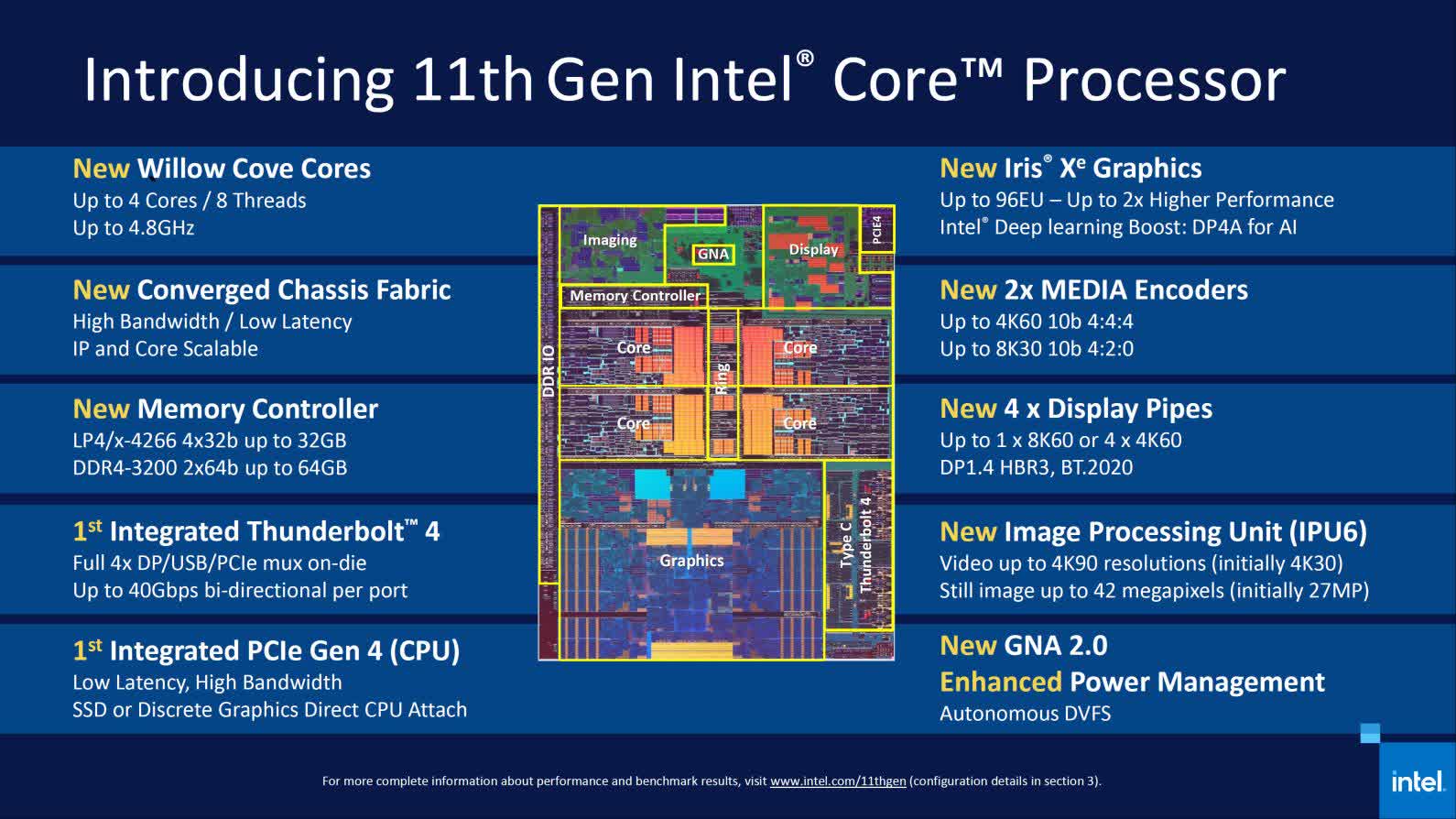 Intel's 11th-Gen Processor With Iris Xe Graphics Is Really That Good