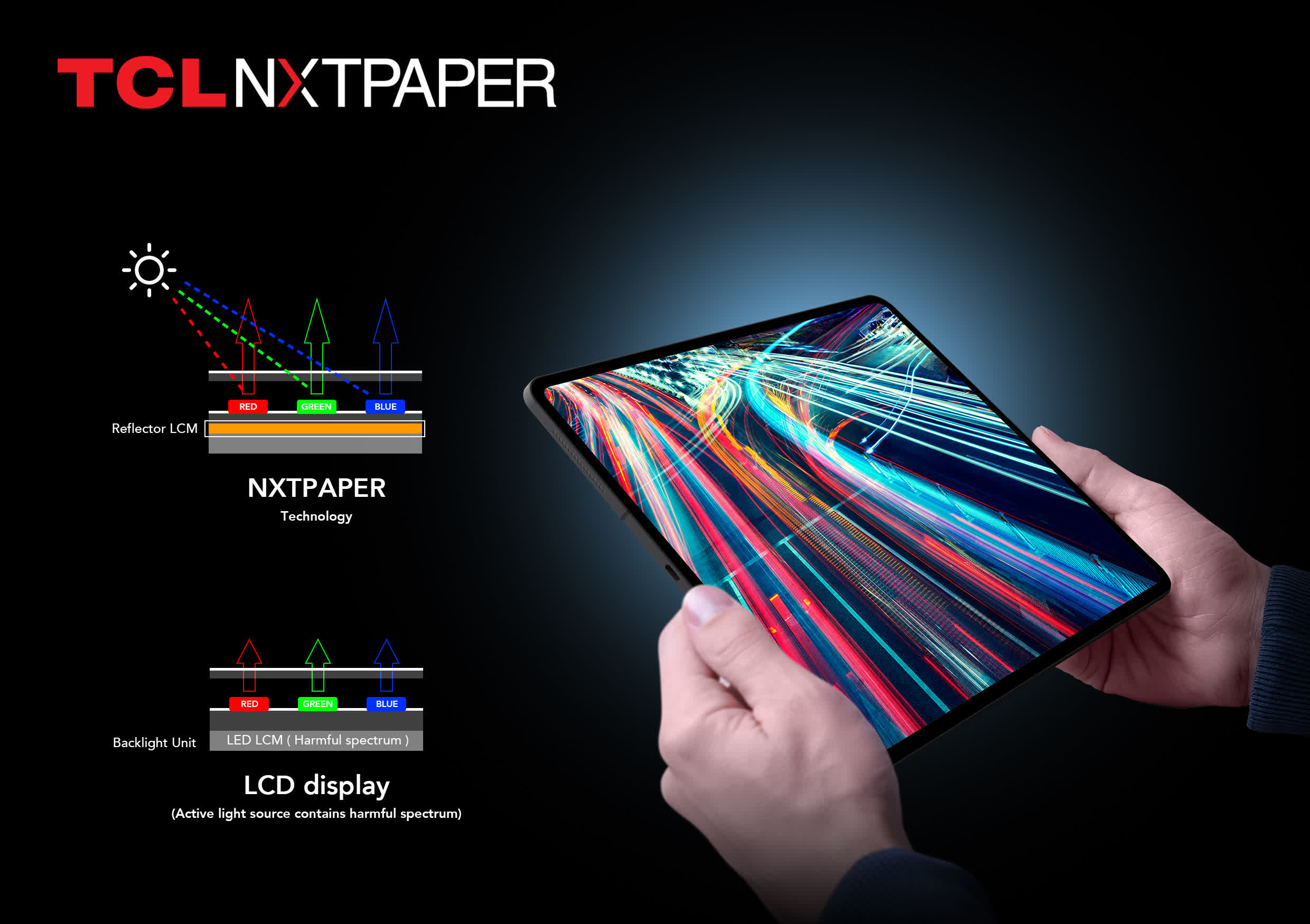 TCL made a paper-like color display that's supposedly higher contrast than E-Ink