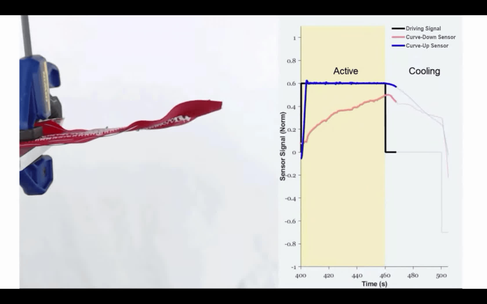 Yale scientists have developed a flexible robotic fabric