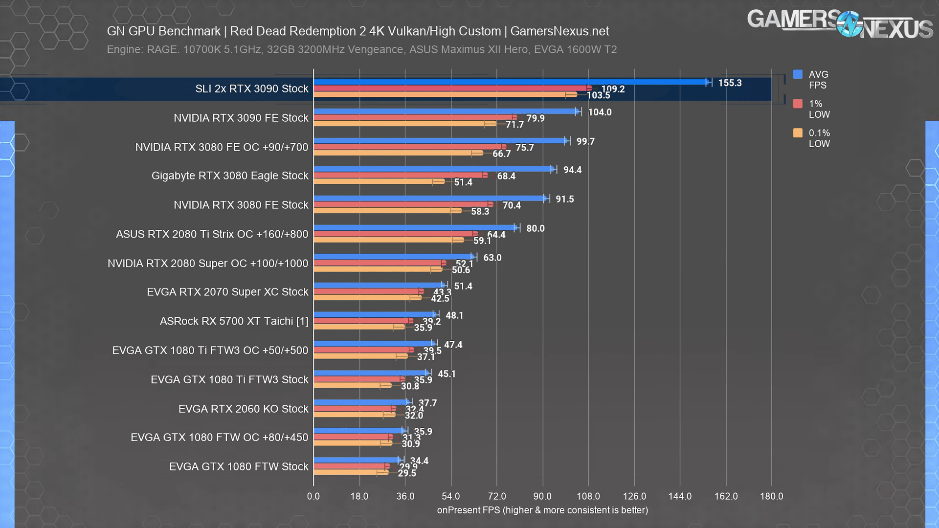 Тест игр nvidia