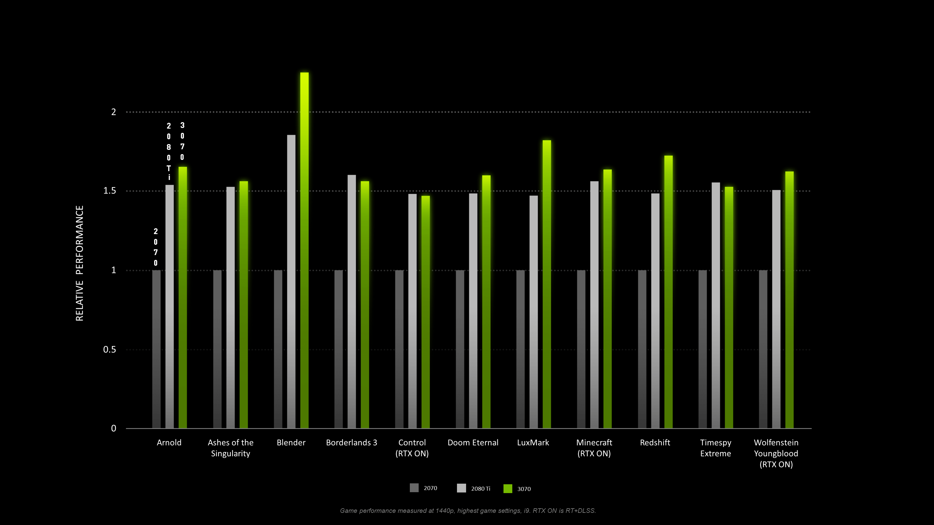 GPU Geekbench OpenCL score 2023