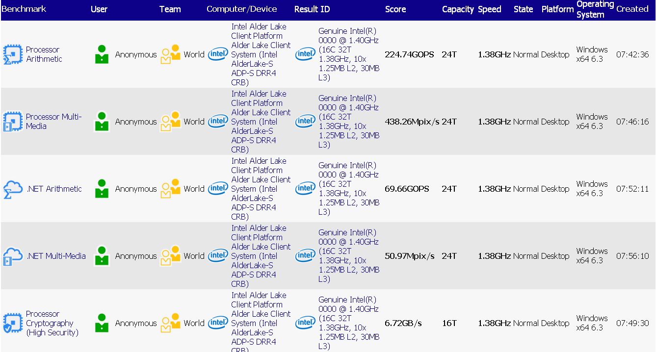 Intel Alder Lake