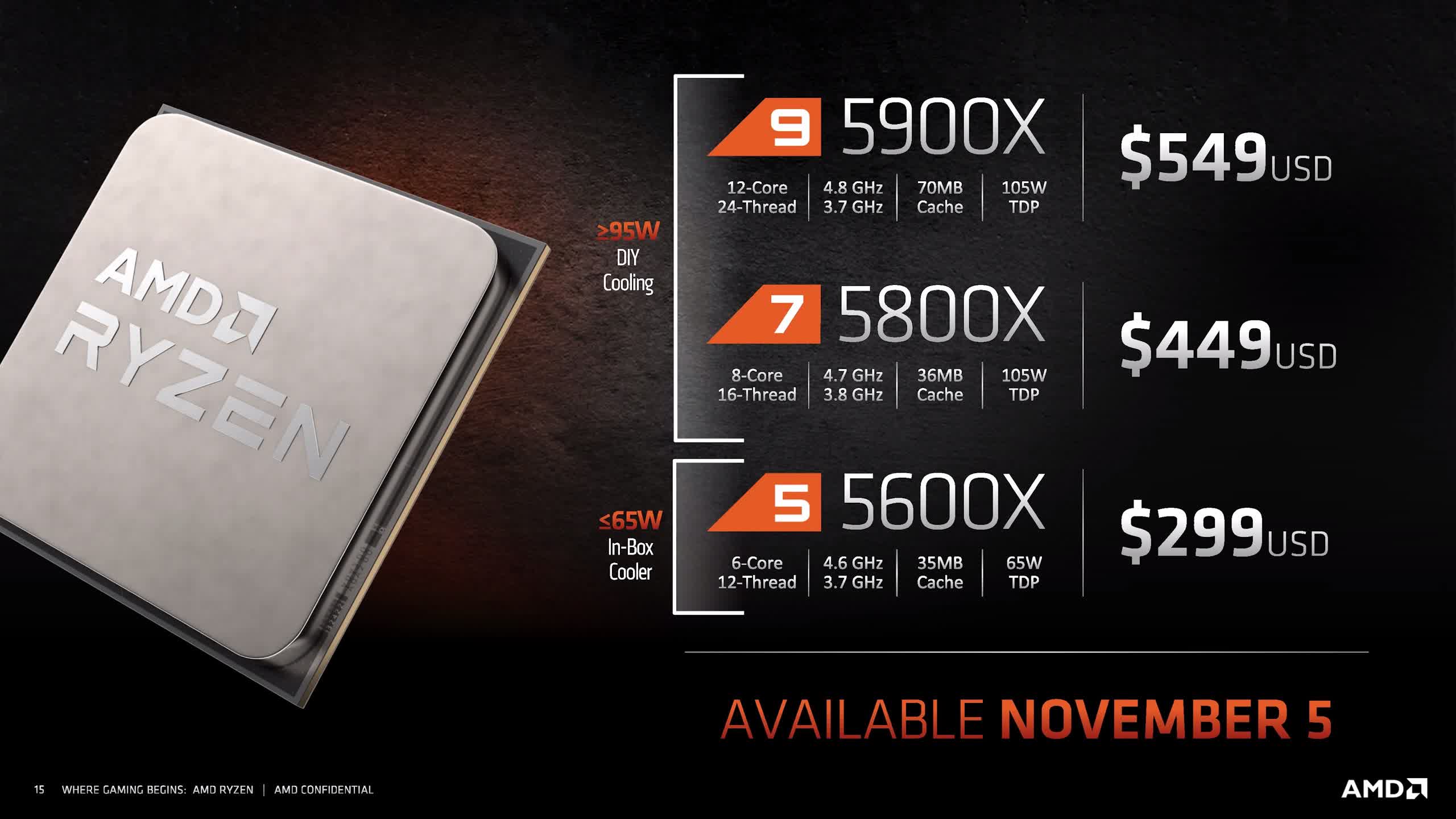 AMD Ryzen 5000 Series Desktop Processors