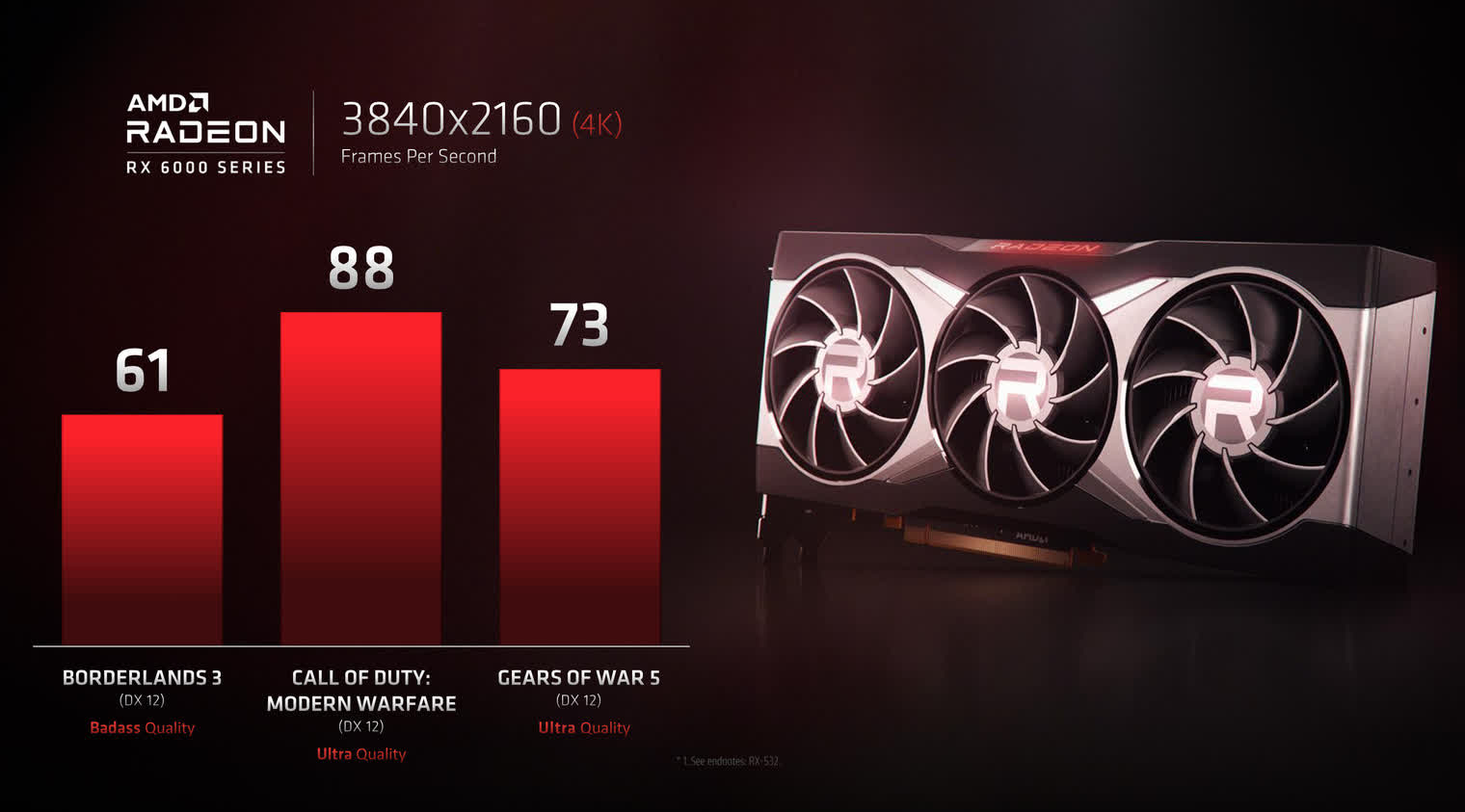 AMD Radeon™ RX 6000 Partner Showcase with World of Warcraft